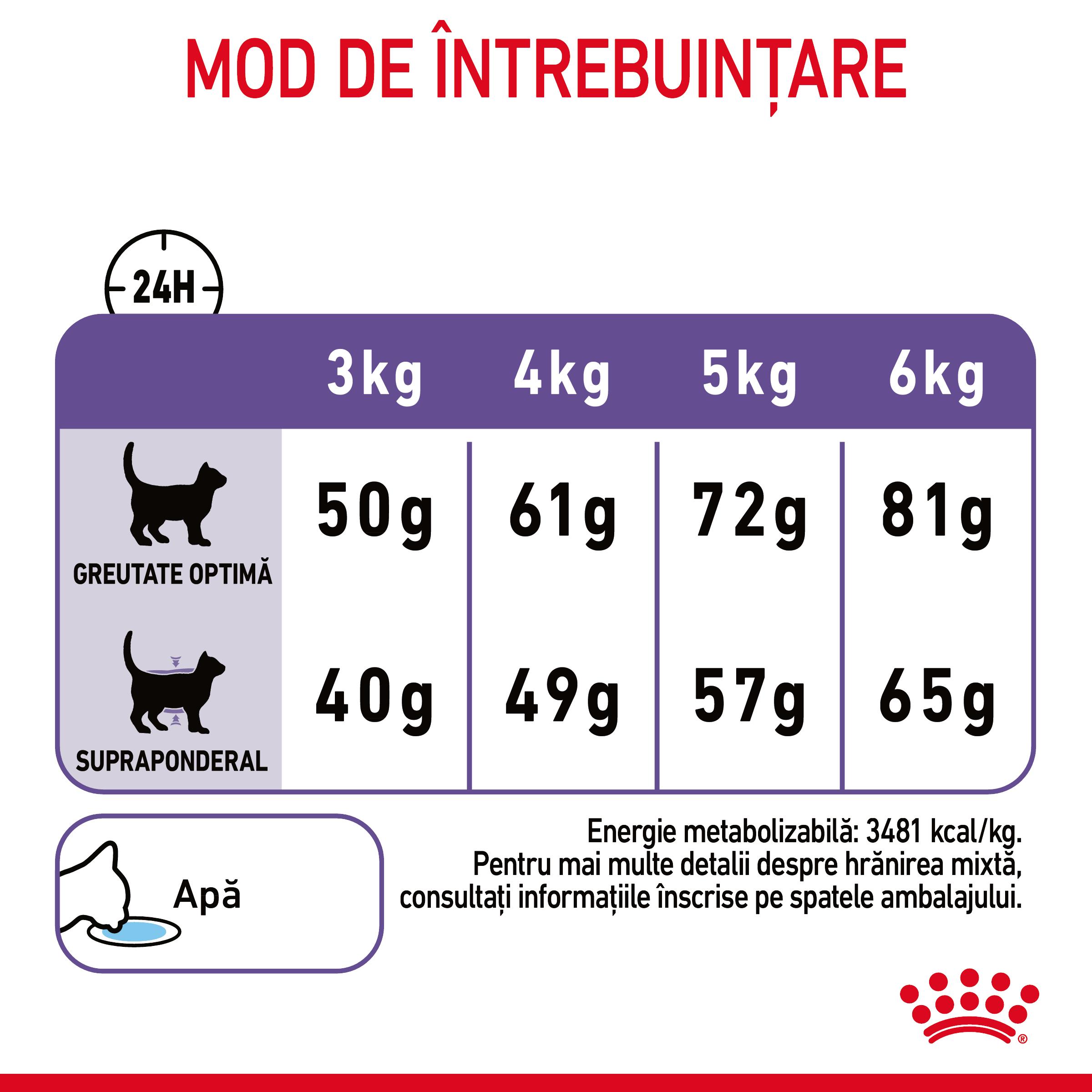 ROYAL-CANIN-Appetite-Control-Care-Adult-hrana-uscata-pisici-reglarea-apetitului-ghidHranire
