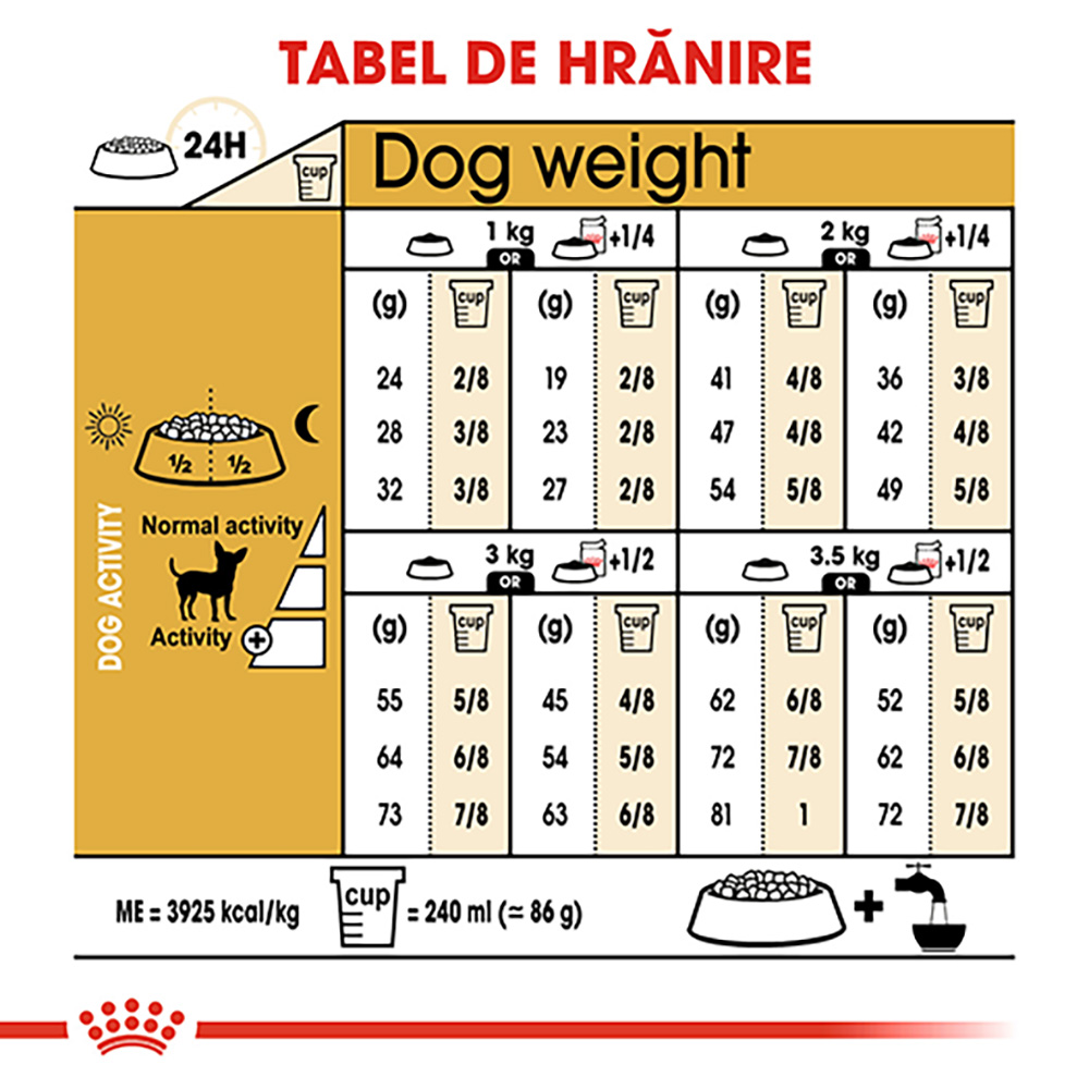 ROYAL-CANIN-Chihuahua-Adult-hrana-uscata-caini-1-5kg-ghidHranire.jpg