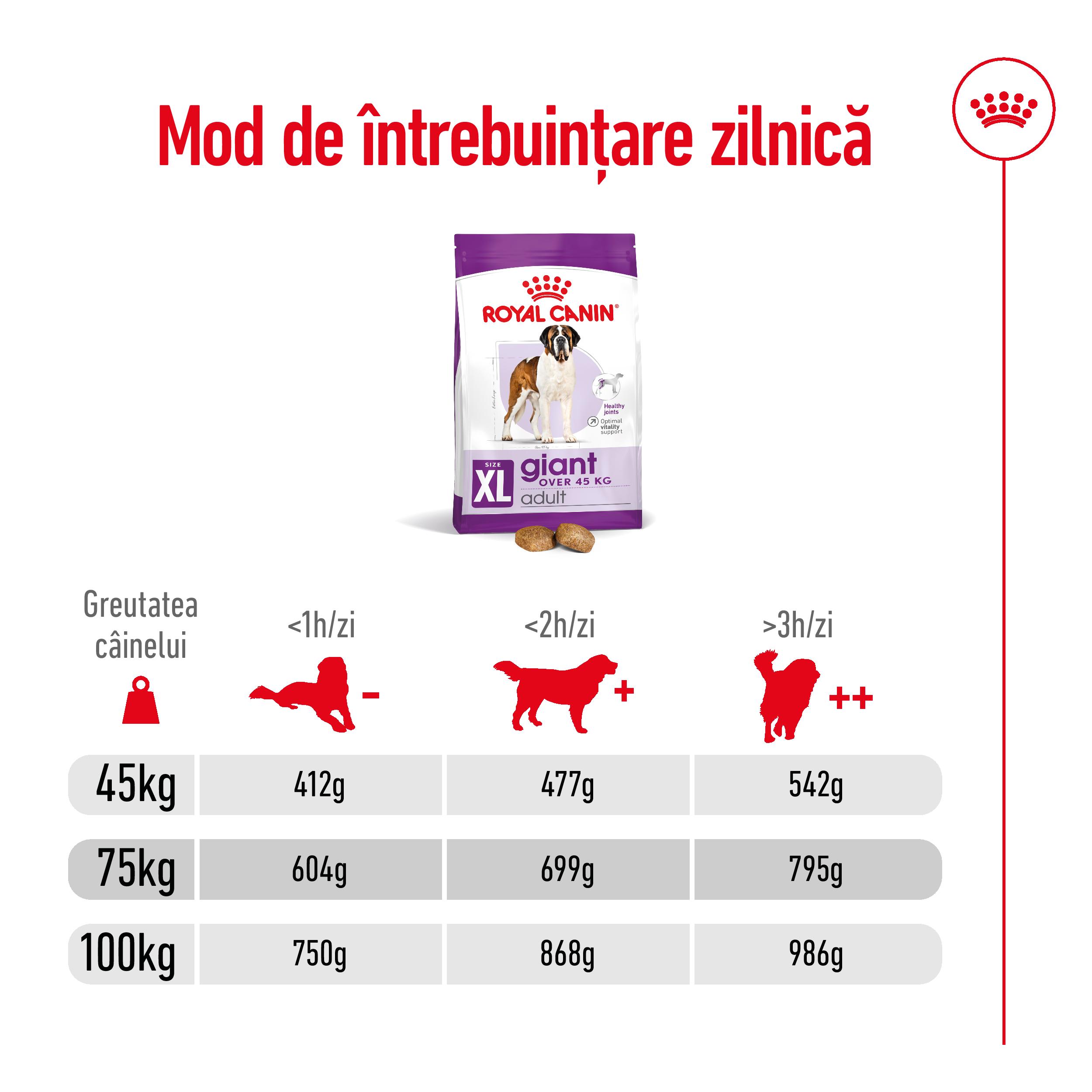 ROYAL-CANIN-Giant-Adult-hrana-uscata-caini-ghid-hranire