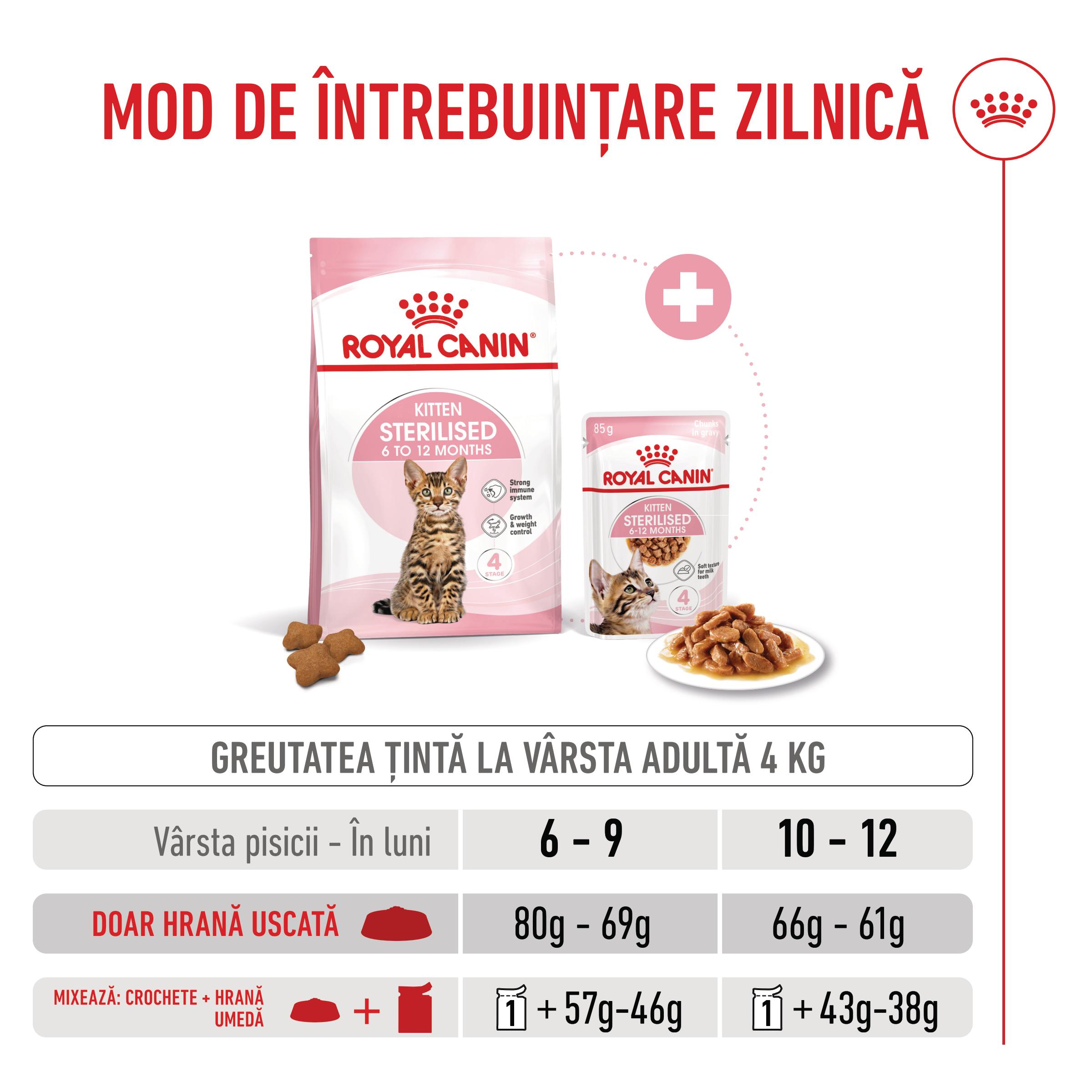 ROYAL-CANIN-Kitten-Sterilised-hrana-uscata-pisici-sterilizate-junior-ghid-hranire-1