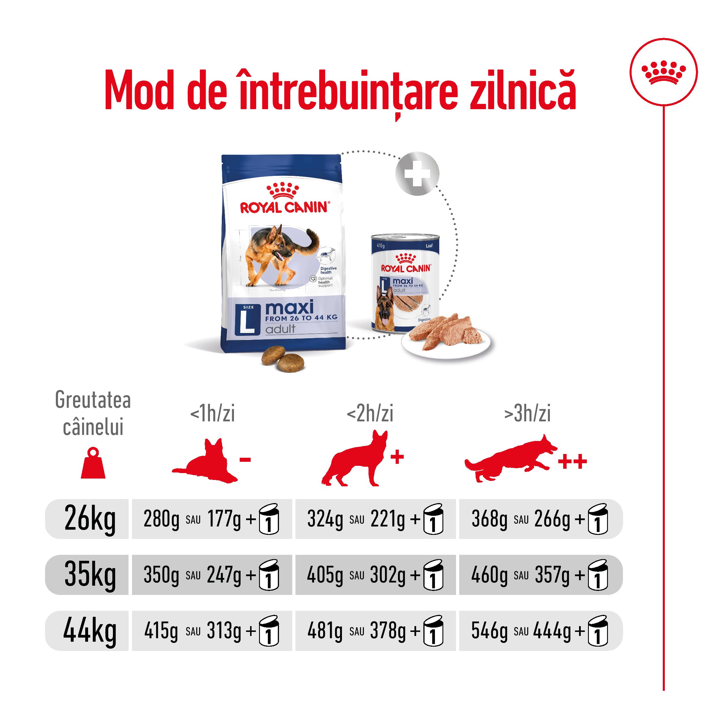 ROYAL-CANIN-Maxi-Adult-hrana-uscata-caini-ghid-hranire