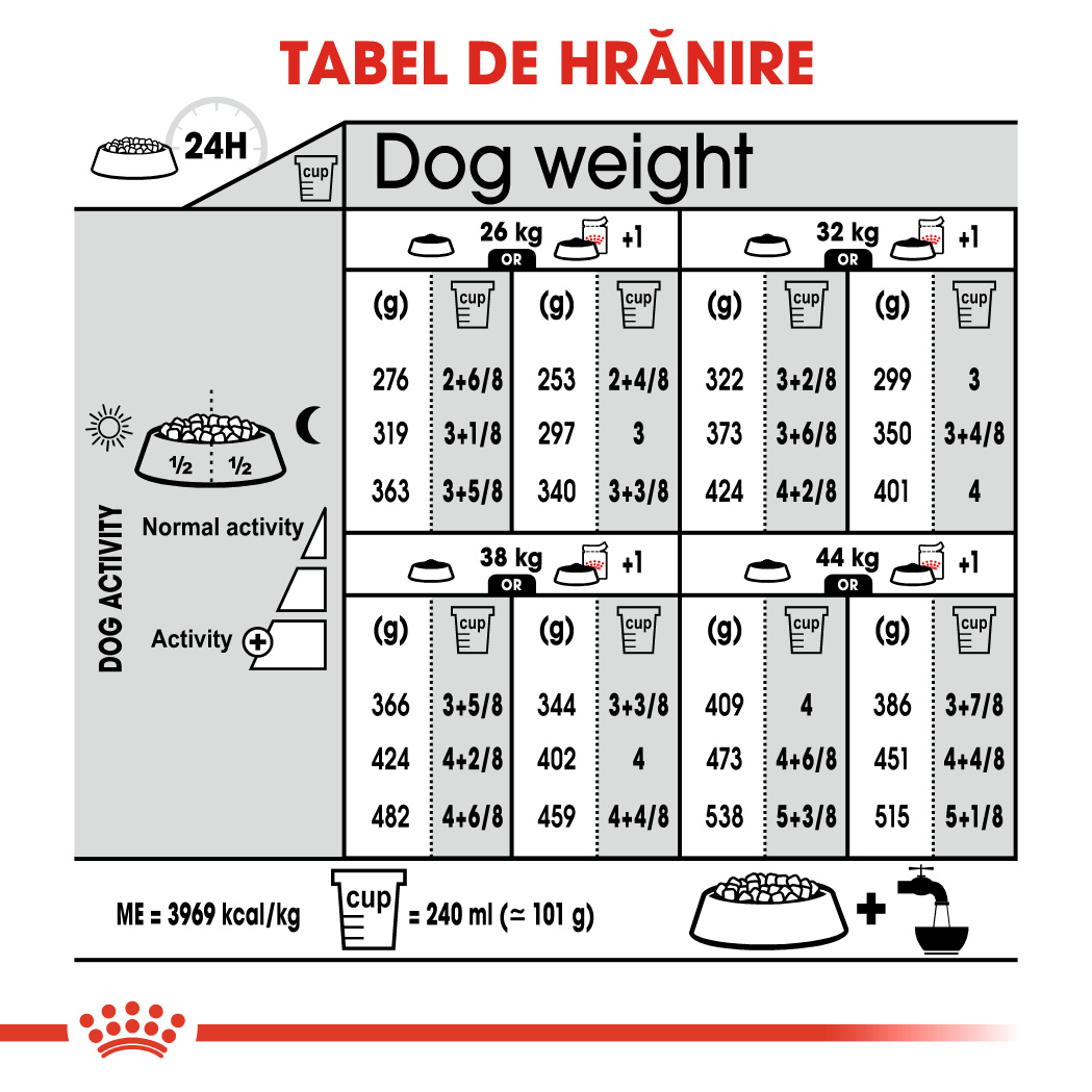 ROYAL-CANIN-Maxi-Dermacomfort-hrana-uscata-caini-prevenirea-iritatiilor-pielii-12kg-ghidHranire