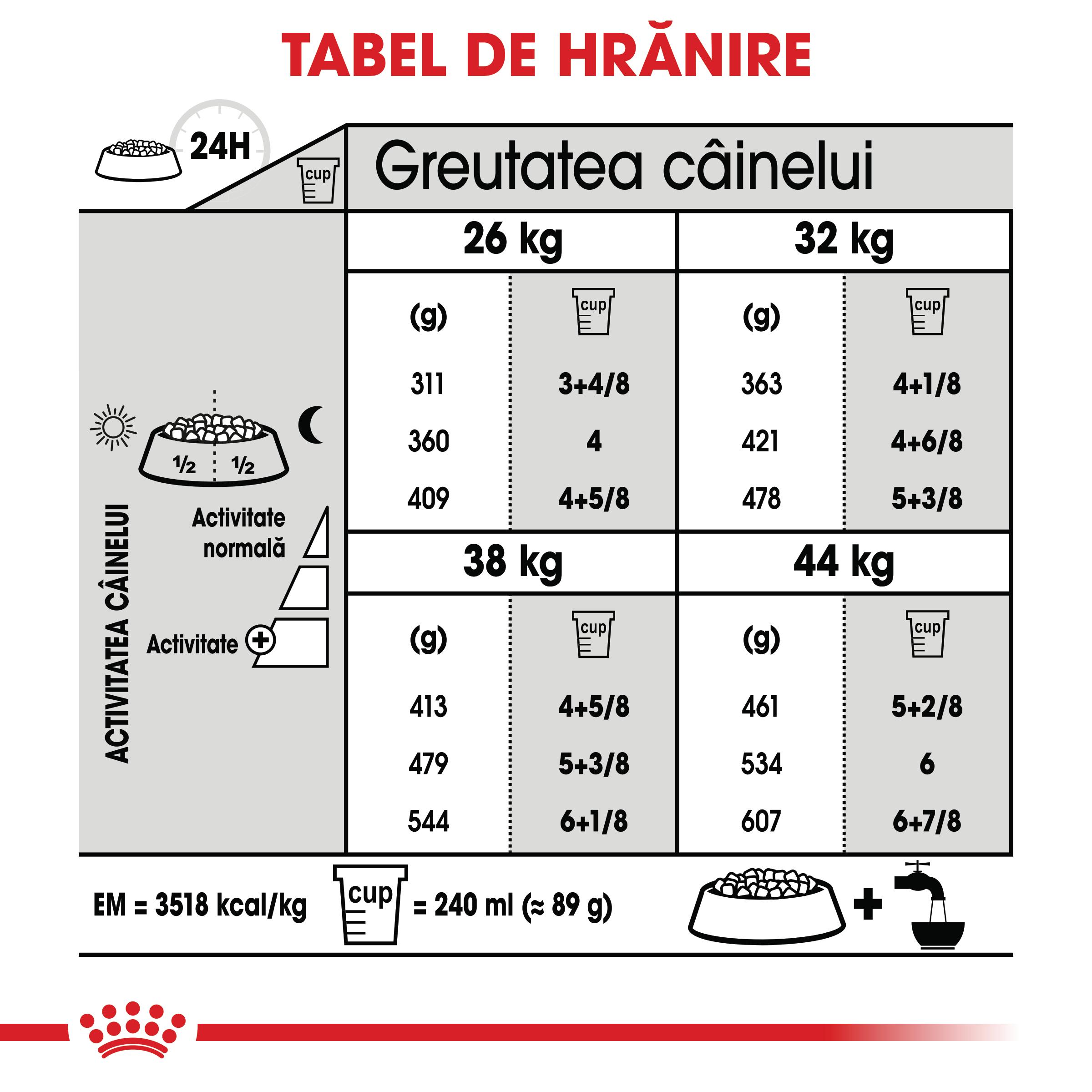 ROYAL-CANIN-Maxi-Joint-Care-hrana-uscata-caini-ingrijirea-articulatiilor-10kg-ghidHranire