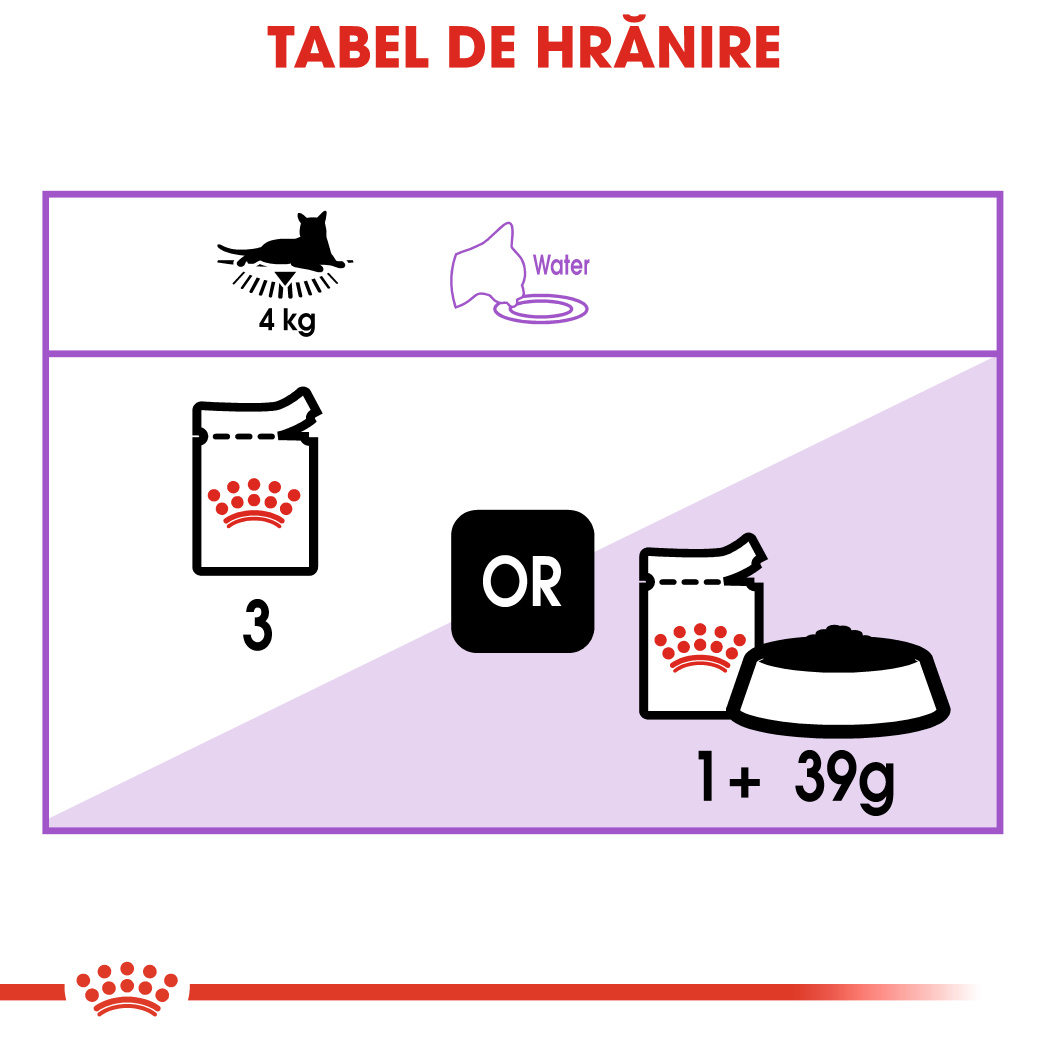 ROYAL-CANIN-Sterilised-Adult-hrana-umeda-pisici-sterilizate-in-sos--ghidHranire
