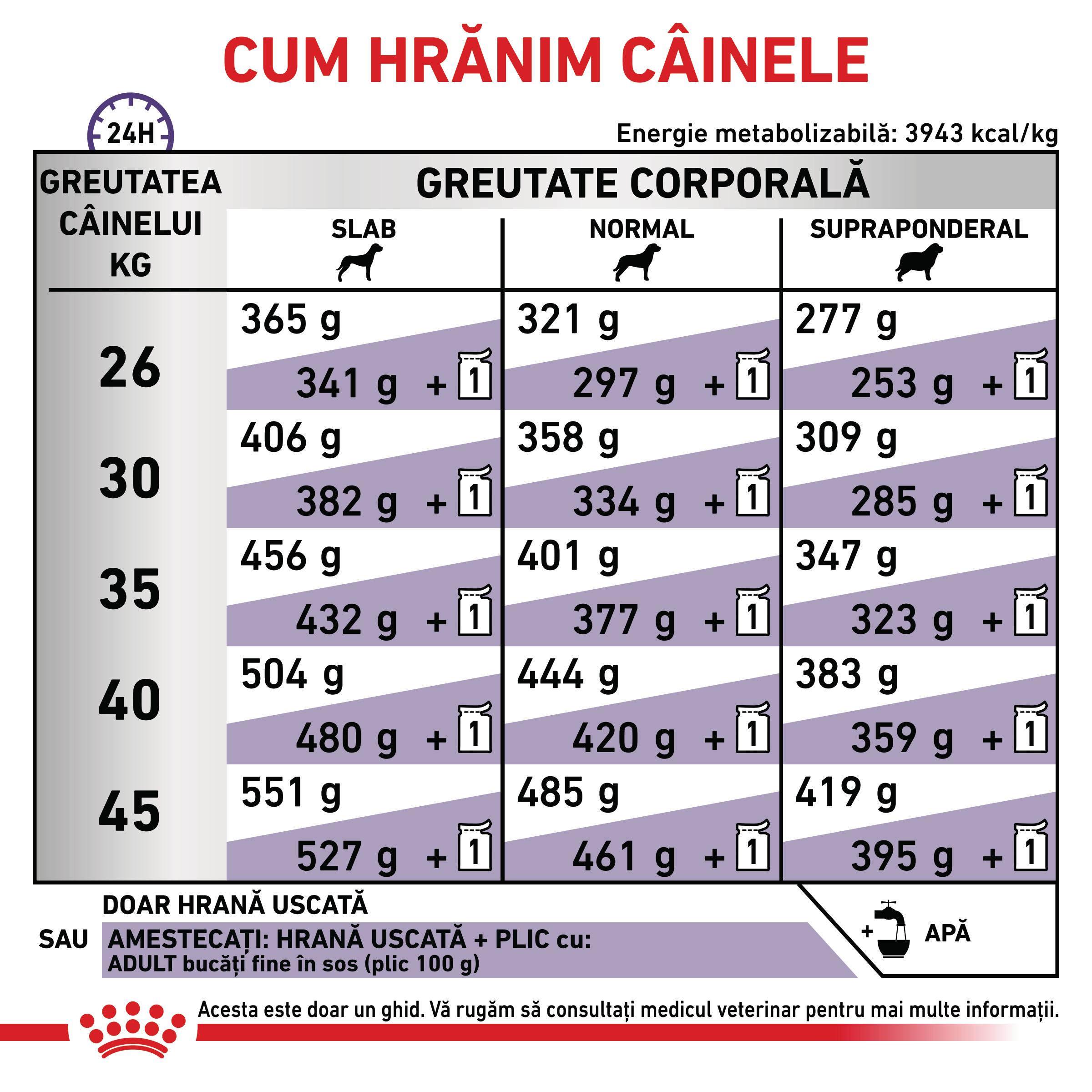 ROYAL-CANIN-VD-Adult-Large-Dog-L-XL-dieta-veterinara-hrana-uscata-caini