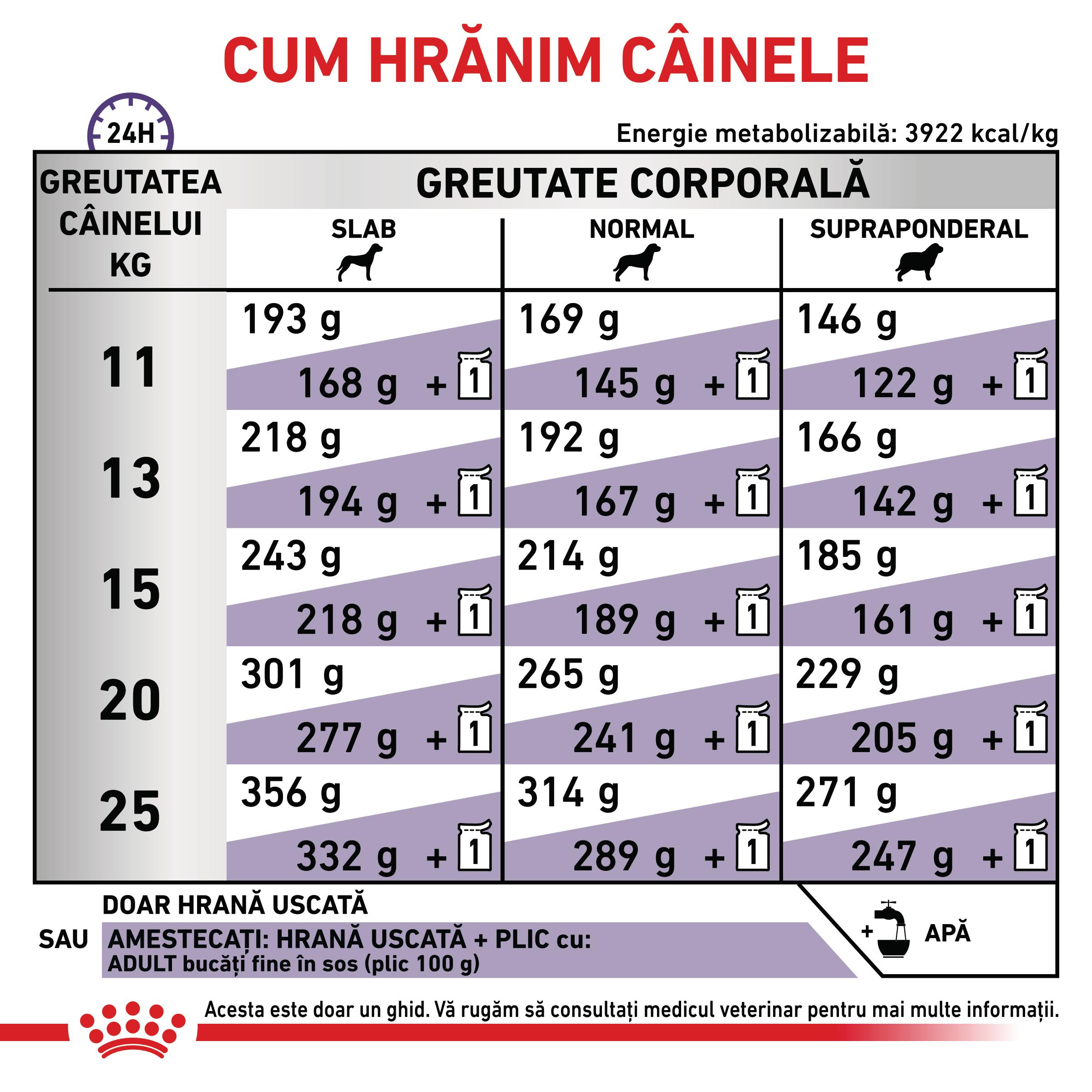 ROYAL-CANIN-VD-Adult-Medium-Dog-M-dieta-veterinara-hrana-uscata-caini