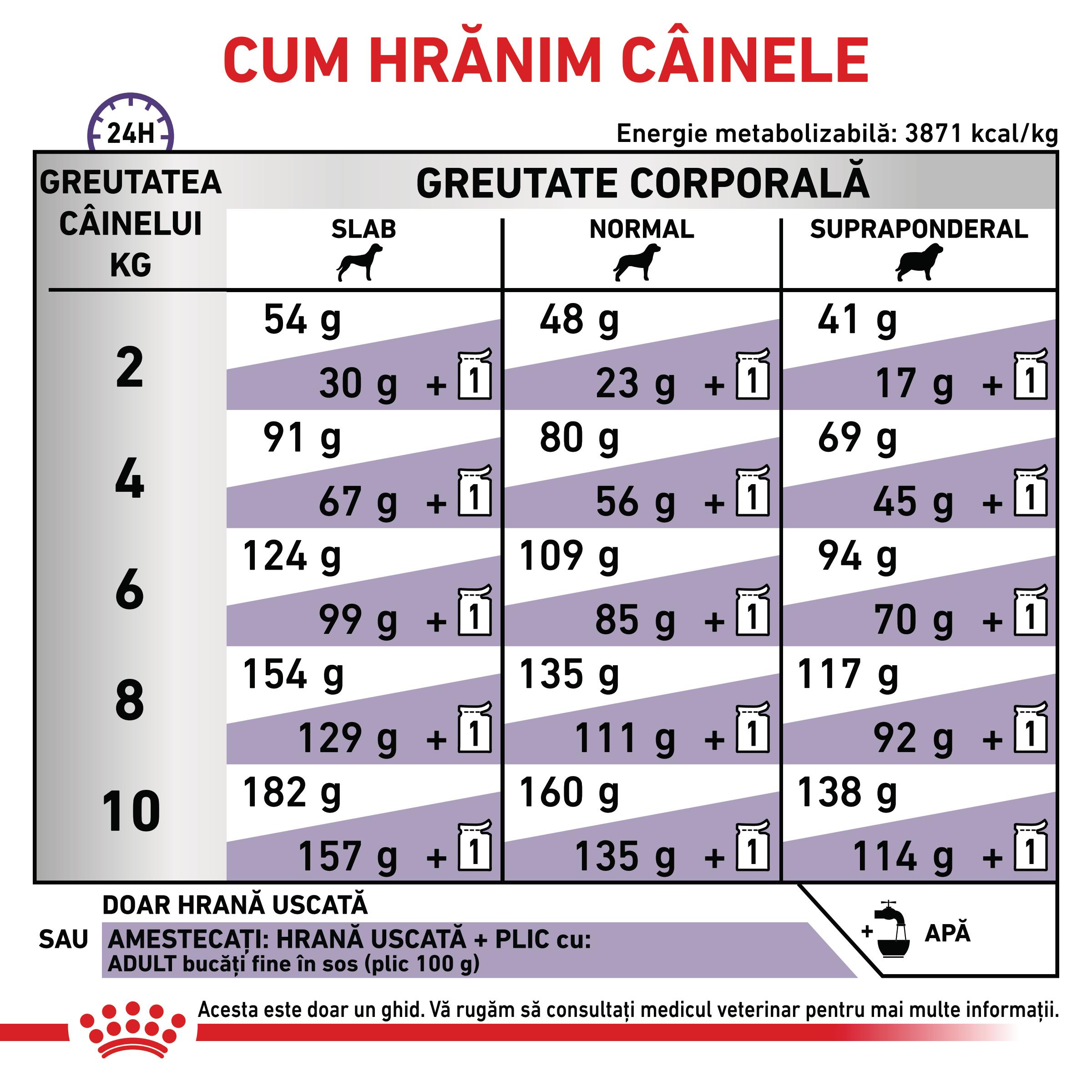 ROYAL-CANIN-VD-Adult-Small-Dog-XS-S-dieta-veterinara-hrana-uscata-caini