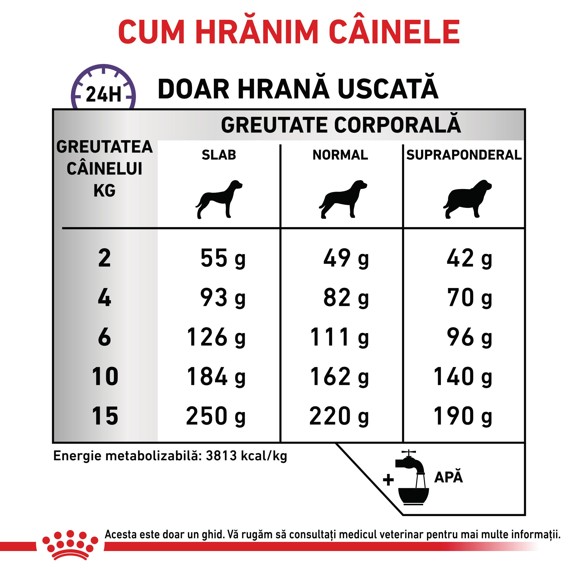 ROYAL-CANIN-VD-Calm-XS-XL-dieta-veterinara-hrana-uscata-caini-sistem-nervos-and-calmante