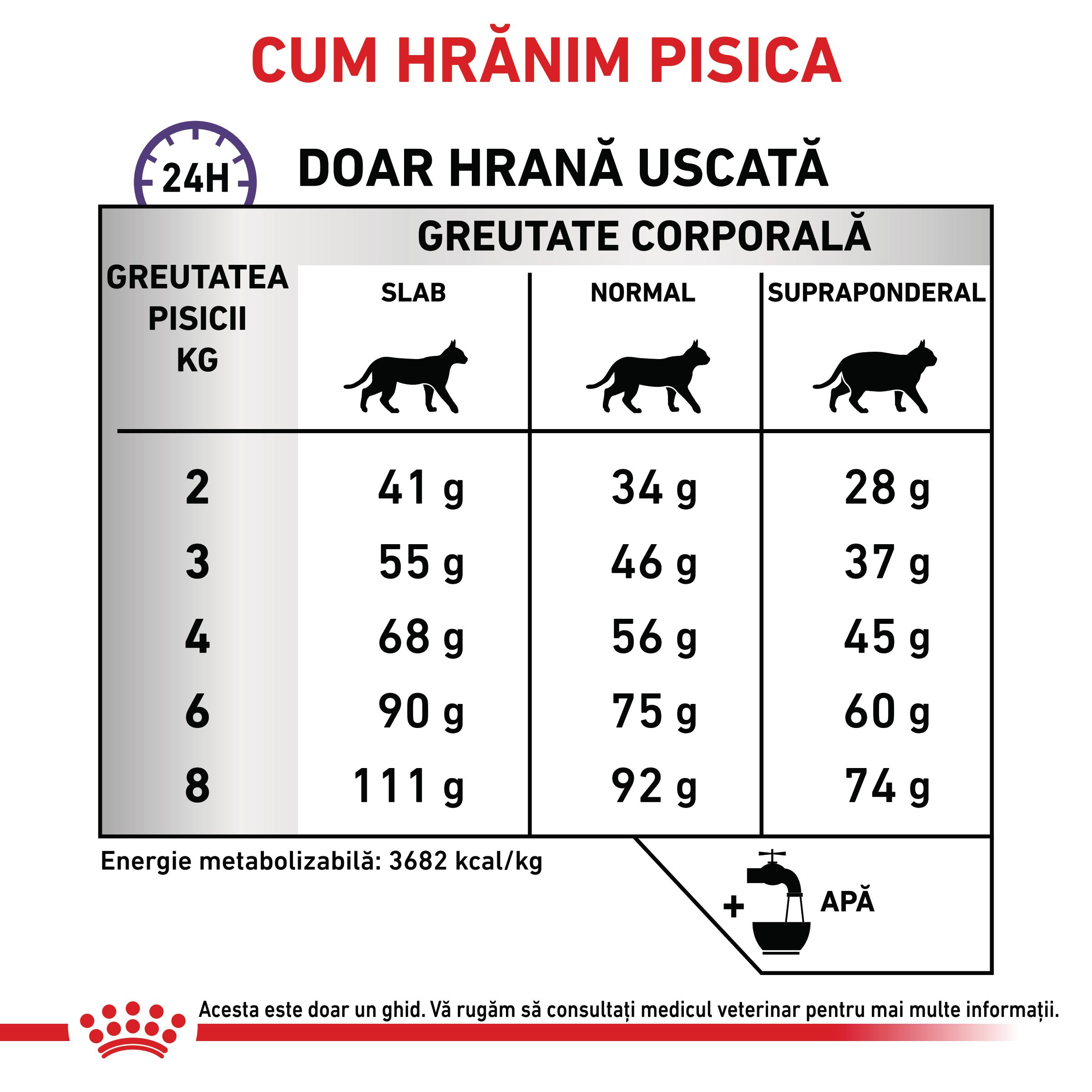 ROYAL-CANIN-VD-Calm-dieta-veterinara-hrana-uscata-pisici-sistem-nervos-and-calmante