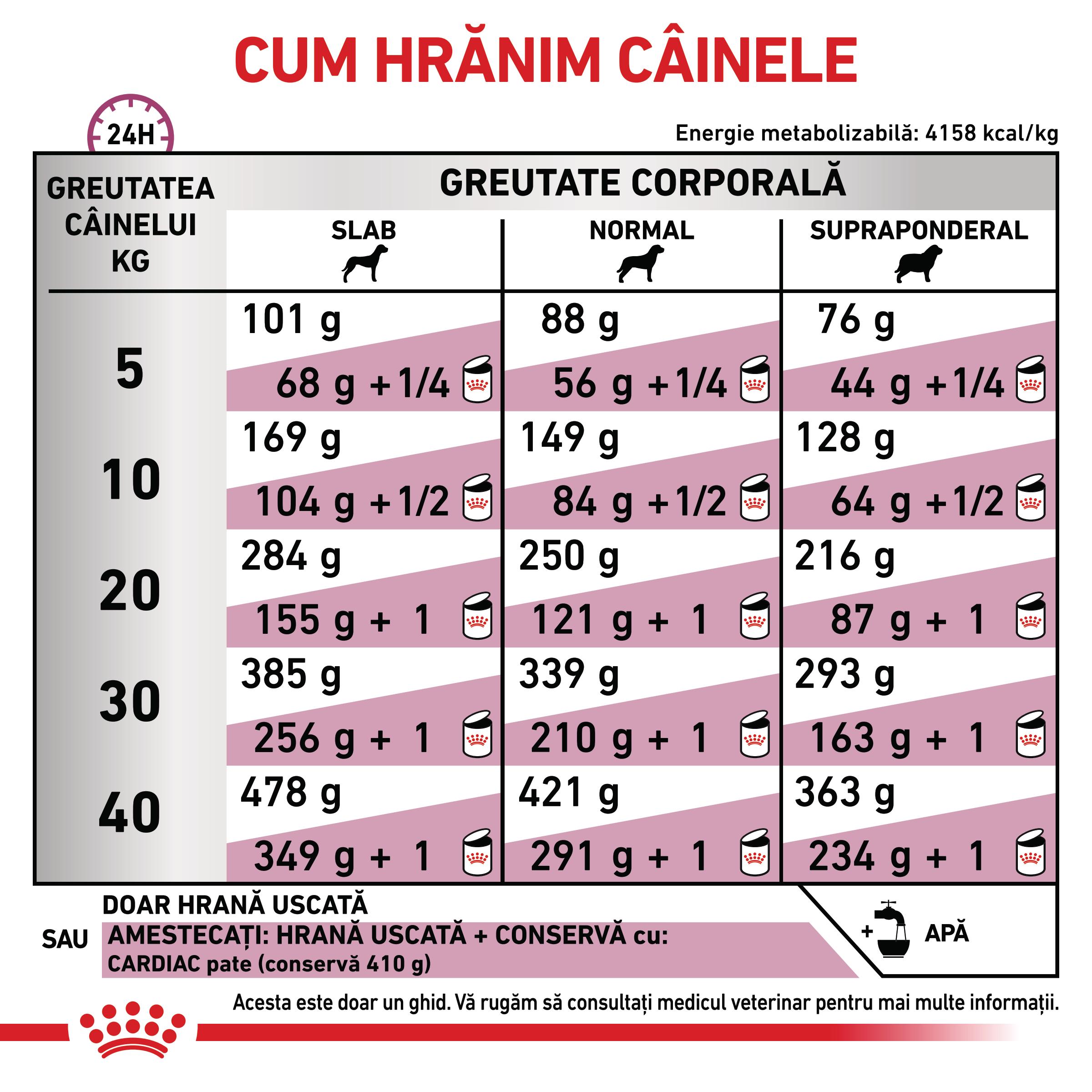 ROYAL-CANIN-VD-Cardiac-XS-XL-dieta-veterinara-hrana-uscata-caini-sistem-cardio-vascular