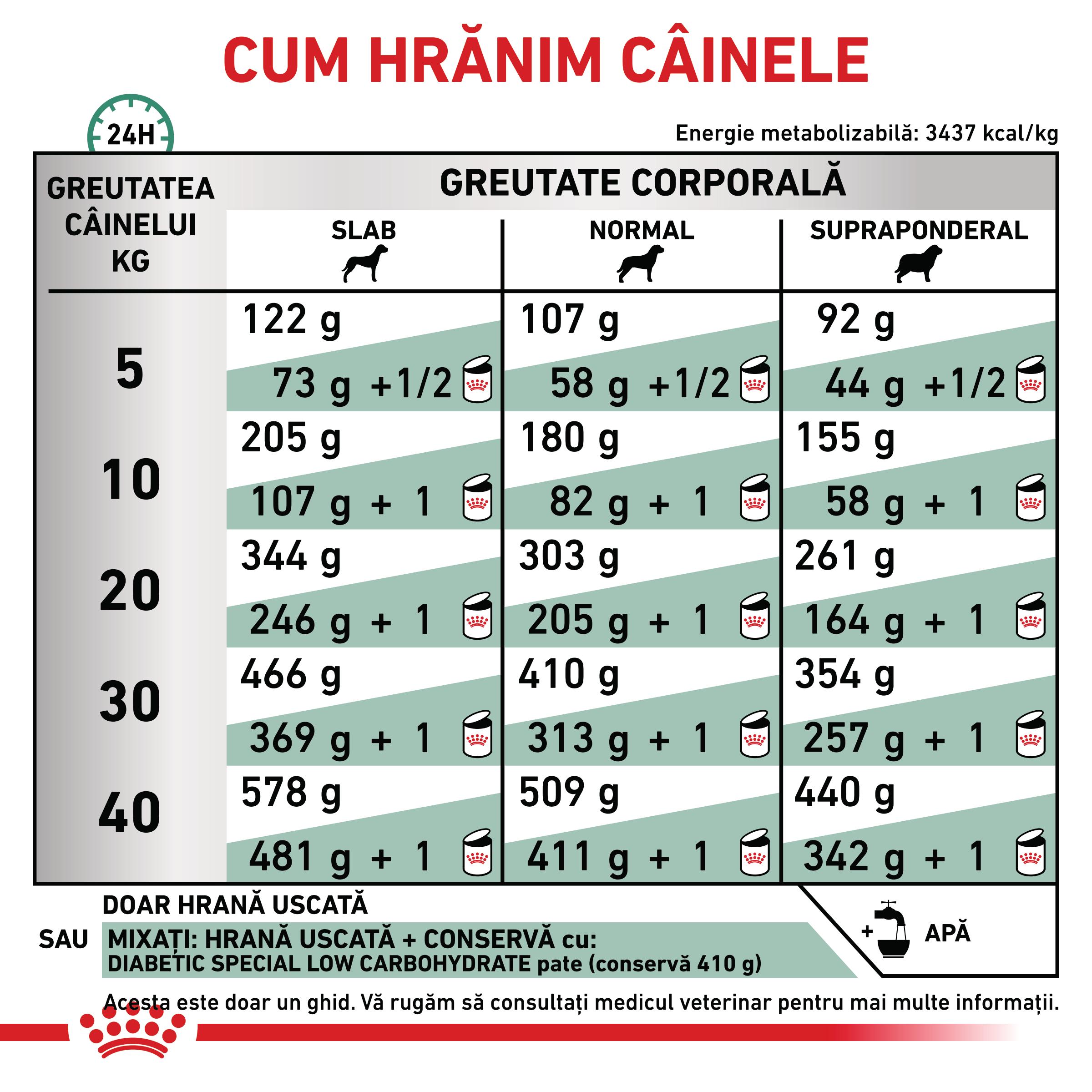 ROYAL-CANIN-VD-Diabetic-XS-XL-dieta-veterinara-hrana-uscata-caini-diabet