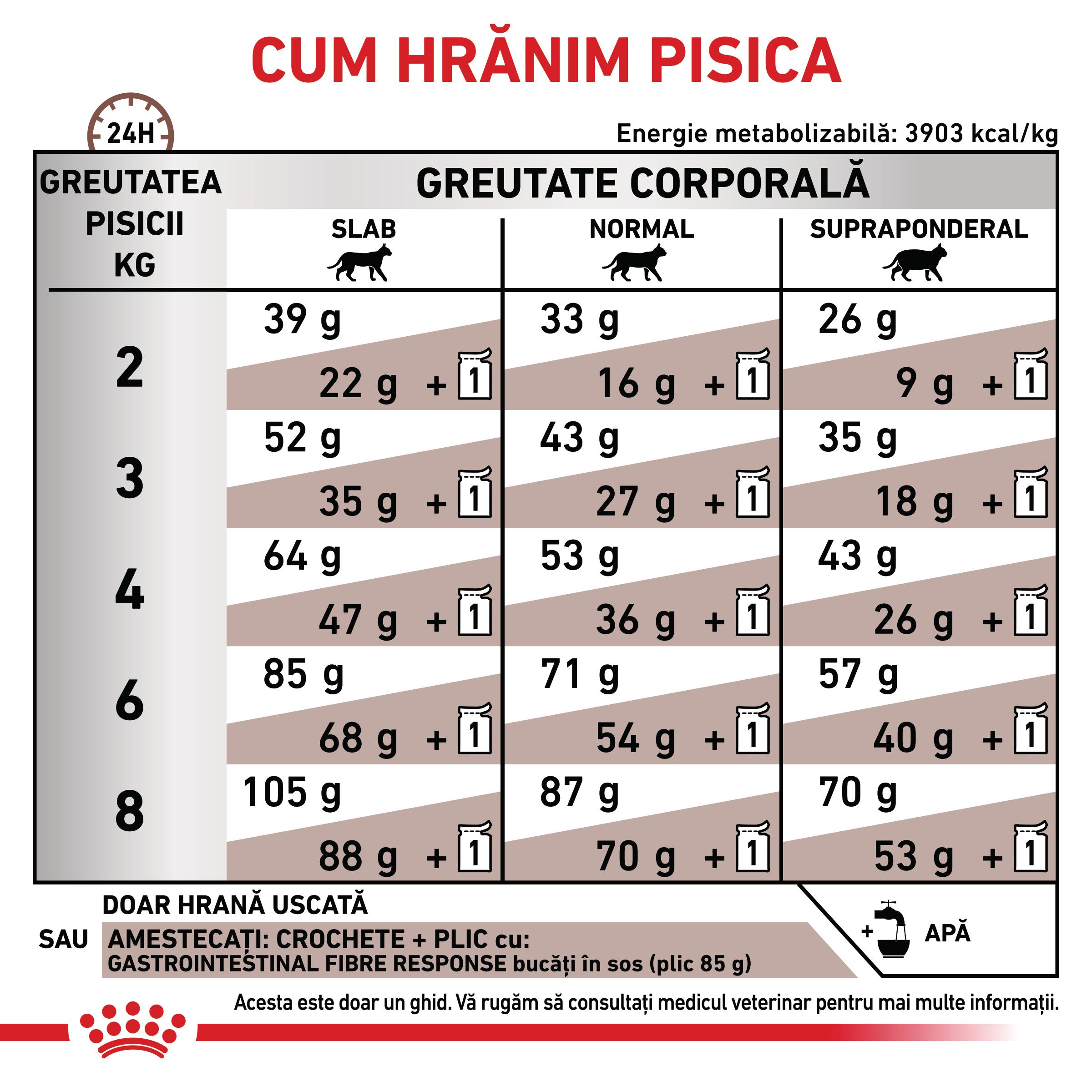 ROYAL-CANIN-VD-Gastrointestinal-Fibre-Response-dieta-veterinara-hrana-uscata-pisici-sistem-digestiv