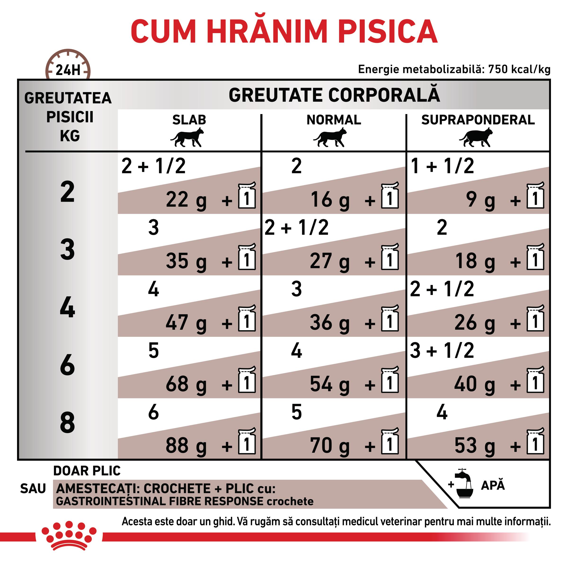 ROYAL-CANIN-VD-Gastrointestinal-Fibre-Response-dieta-veterinara-plic-hrana-umeda-pisici-sistem-digestiv-in-sos-