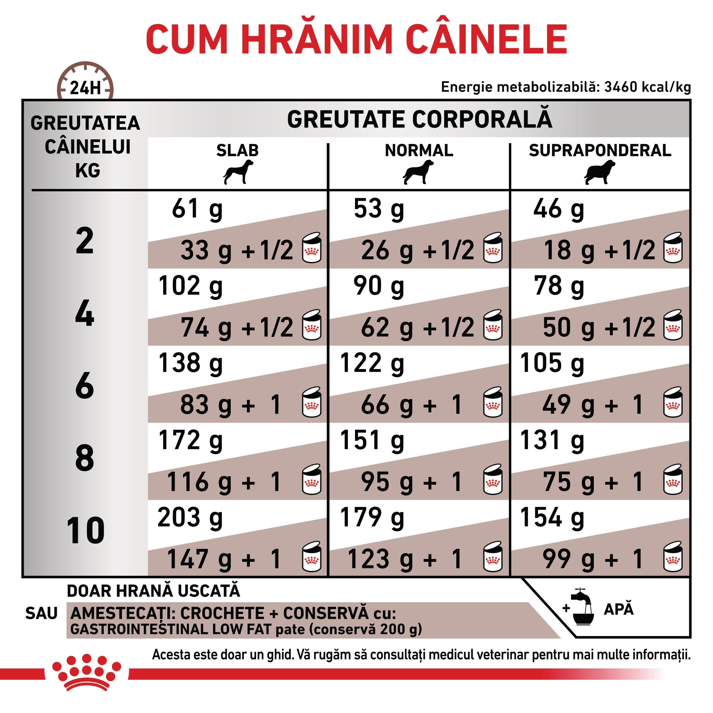 ROYAL-CANIN-VD-Gastrointestinal-Low-Fat-Small-Dog-XS-S-dieta-veterinara-hrana-uscata-caini-sistem-digestiv