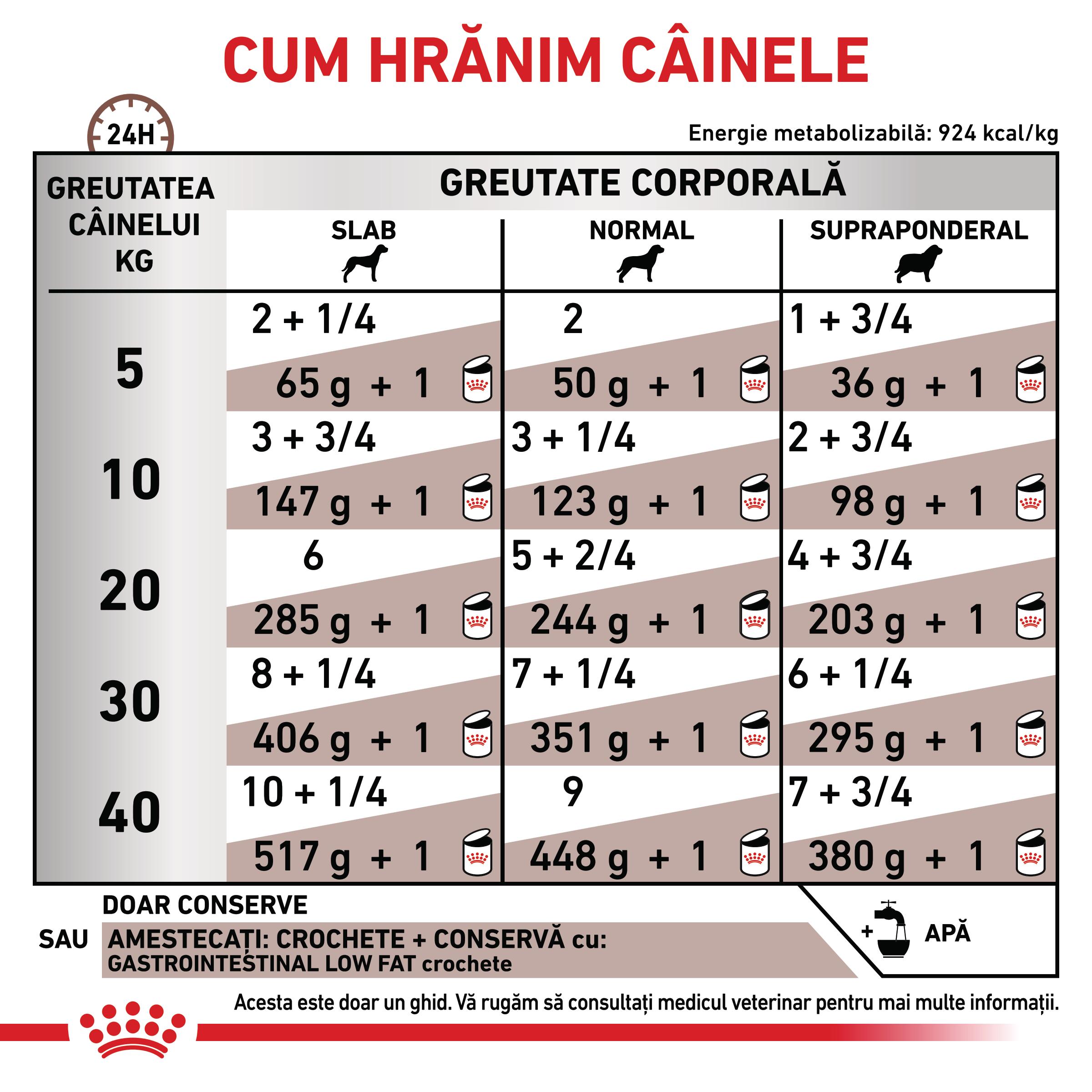 ROYAL-CANIN-VD-Gastrointestinal-Low-Fat-XS-XL-dieta-veterinara-conserva-hrana-umeda-caini-sistem-digestiv-pate-