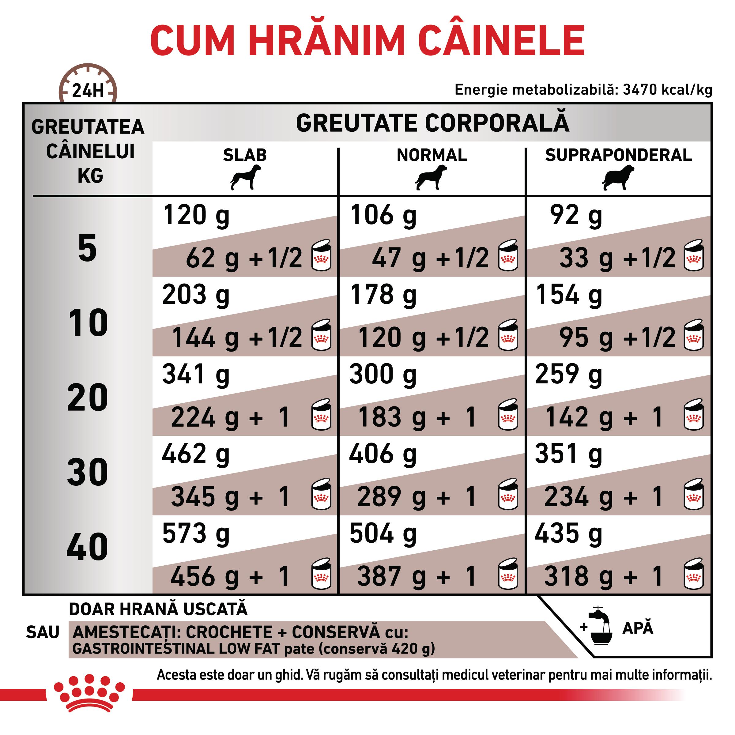 ROYAL-CANIN-VD-Gastrointestinal-Low-Fat-XS-XL-dieta-veterinara-hrana-uscata-caini-sistem-digestiv