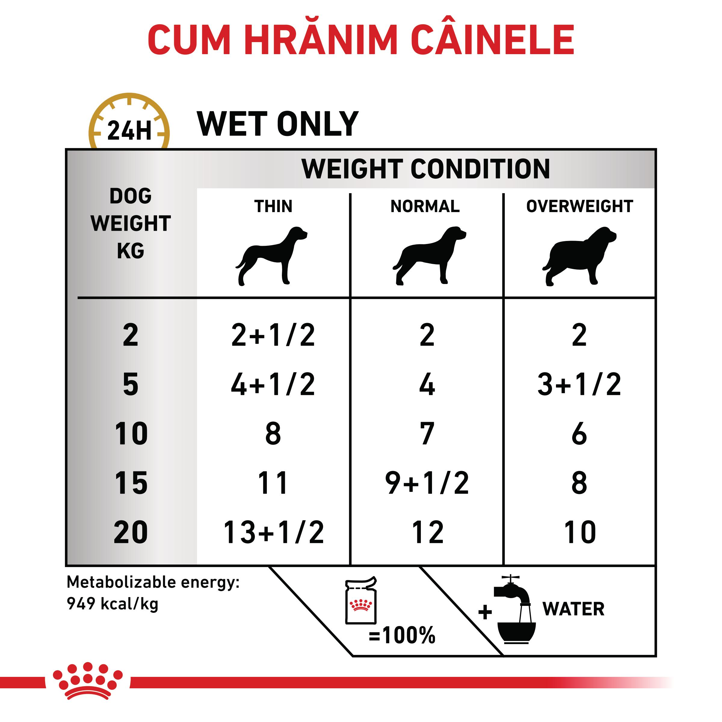 ROYAL-CANIN-VD-Gastrointestinal-M-XL-dieta-veterinara-hrana-uscata-caini-sistem-digestiv