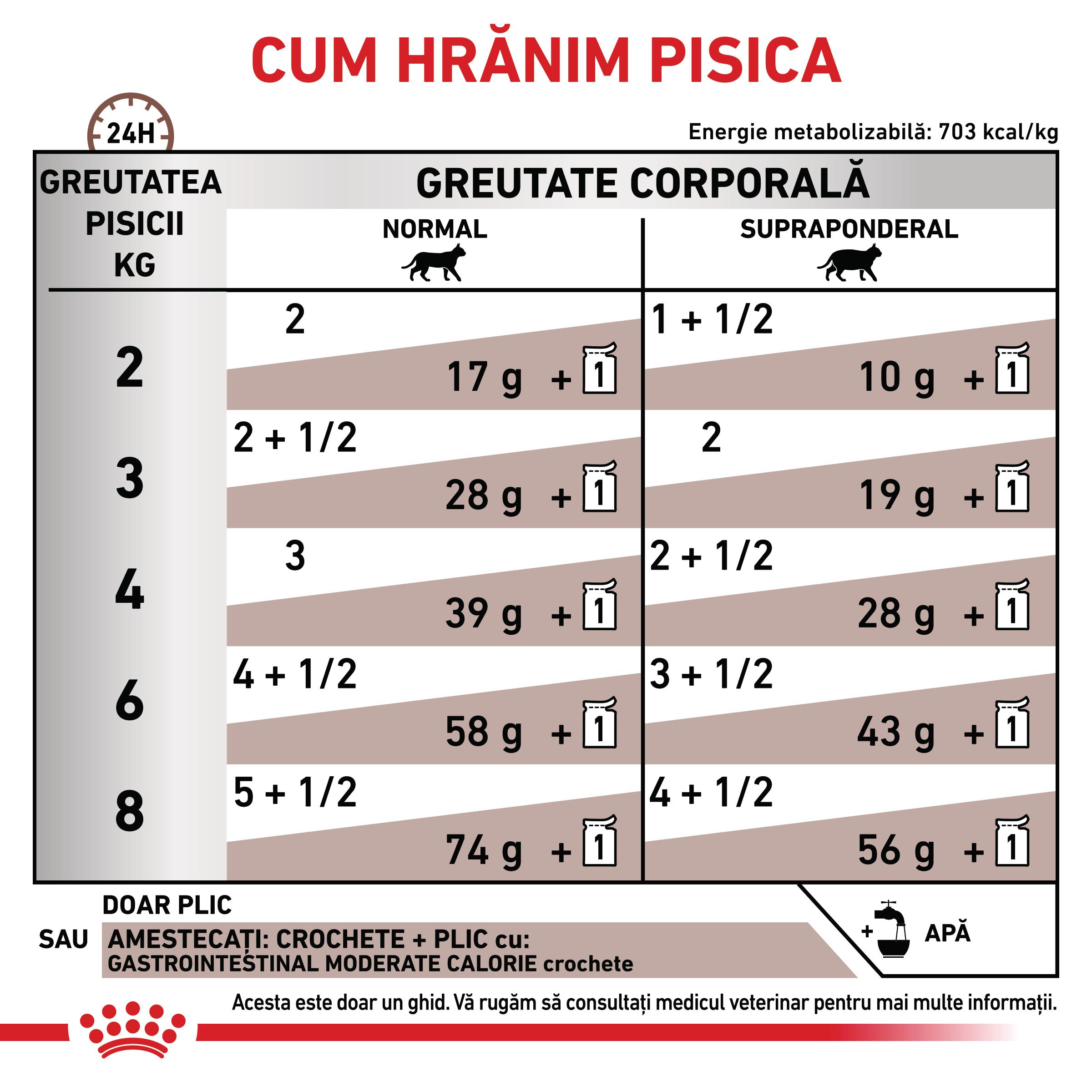 ROYAL-CANIN-VD-Gastrointestinal-Moderate-Calorie-dieta-veterinara-plic-hrana-umeda-pisici-sistem-digestiv-in-sos-