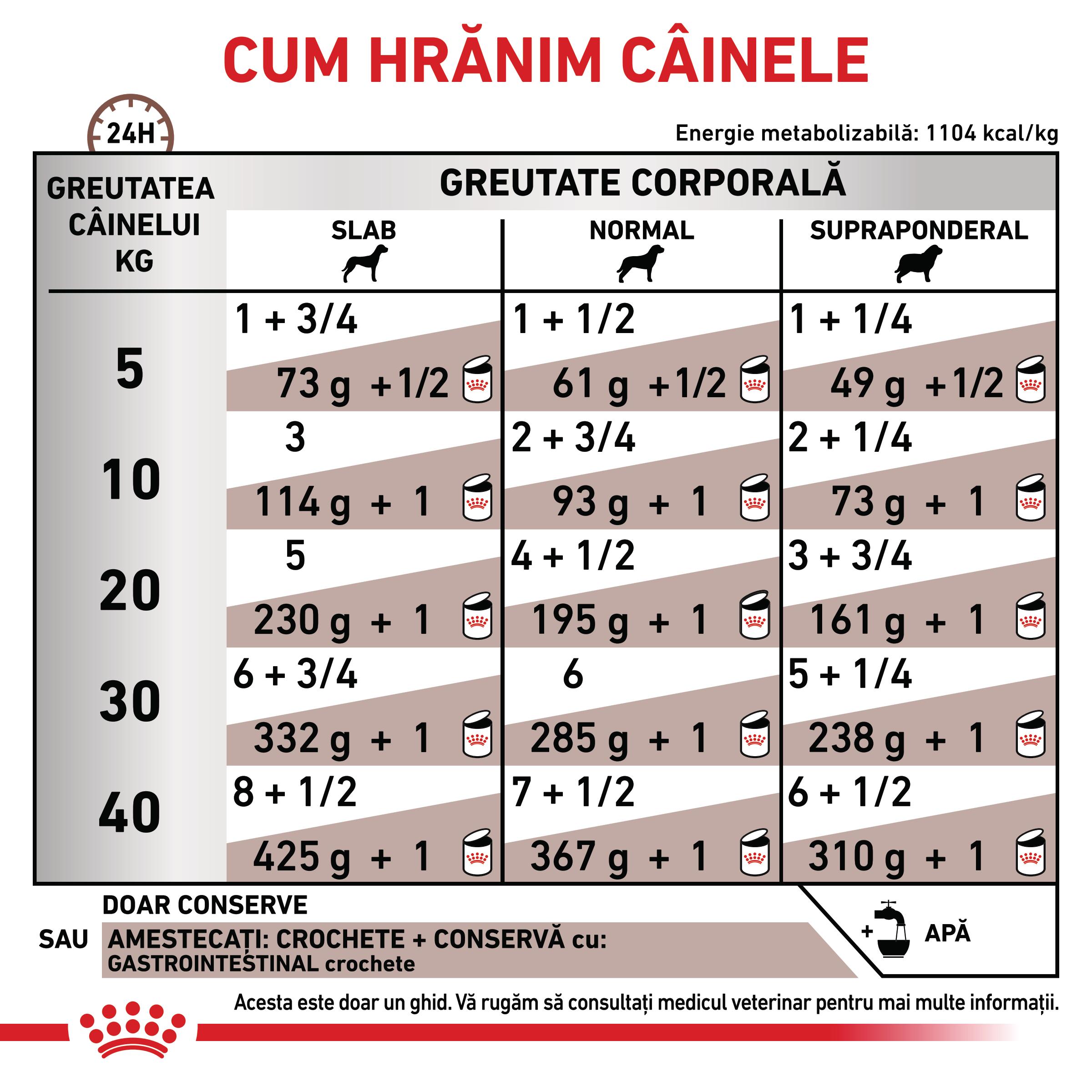 ROYAL-CANIN-VD-Gastrointestinal-XS-XL-dieta-veterinara-conserva-hrana-umeda-caini-sistem-digestiv-pate-