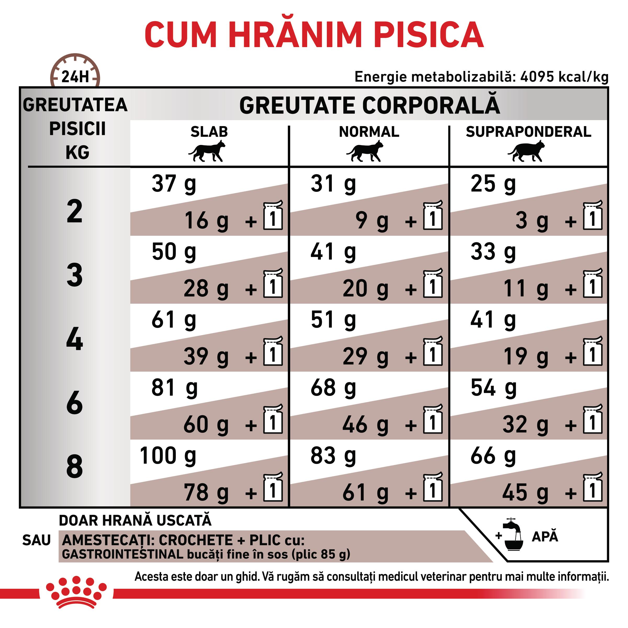 ROYAL-CANIN-VD-Gastrointestinal-dieta-veterinara-hrana-uscata-pisici-sistem-digestiv