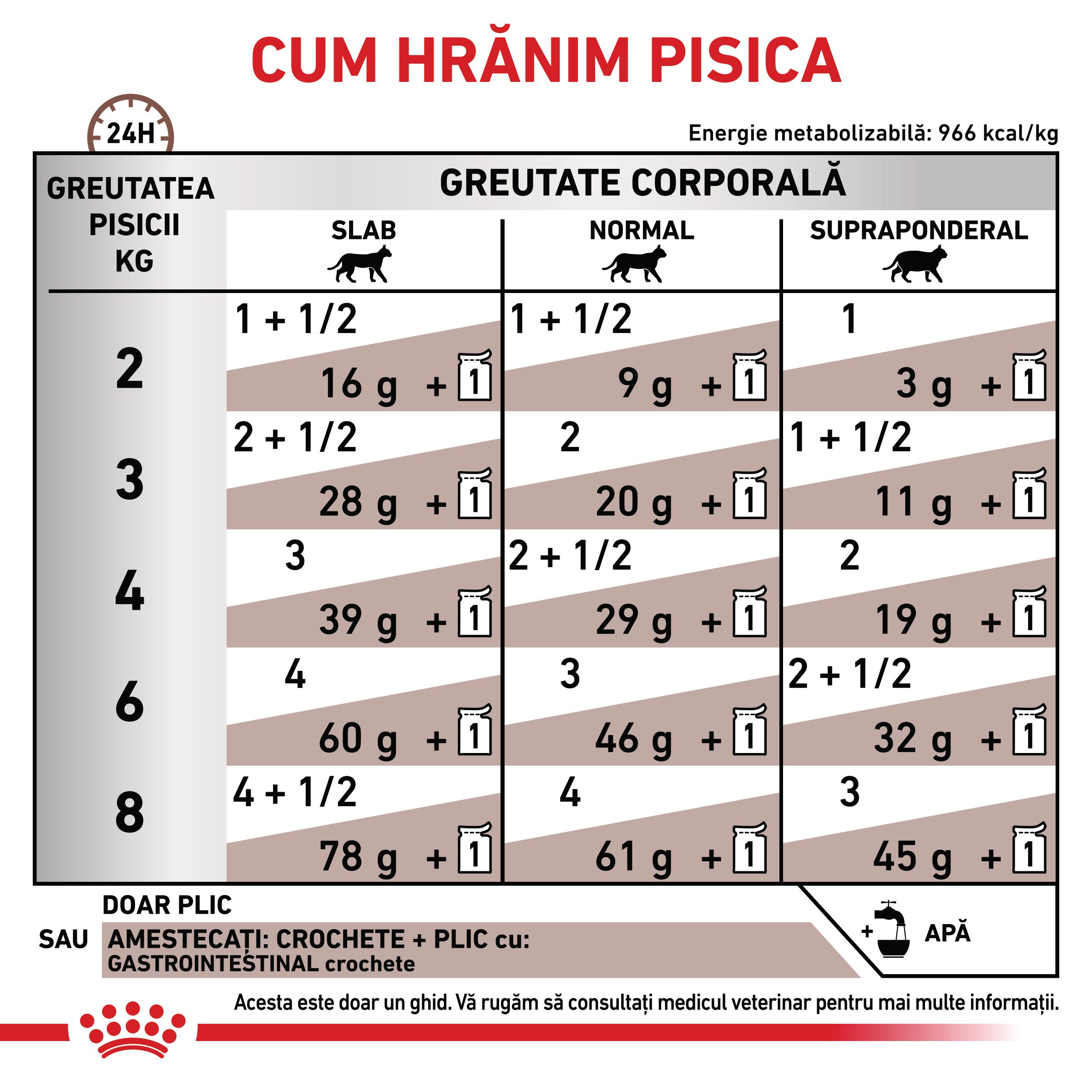 ROYAL-CANIN-VD-Gastrointestinal-dieta-veterinara-plic-hrana-umeda-pisici-sistem-digestiv-in-sos-