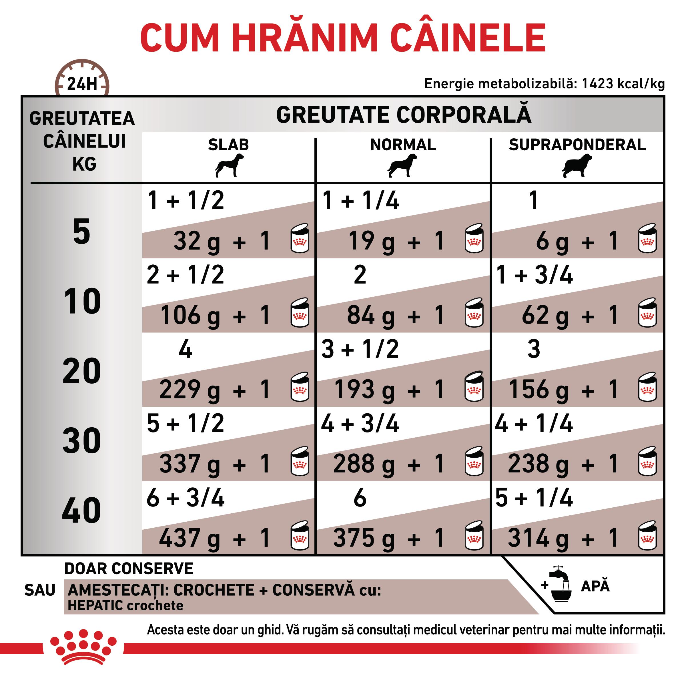 ROYAL-CANIN-VD-Hepatic-XS-XL-dieta-veterinara-conserva-hrana-umeda-caini-suport-hepatic-pate-