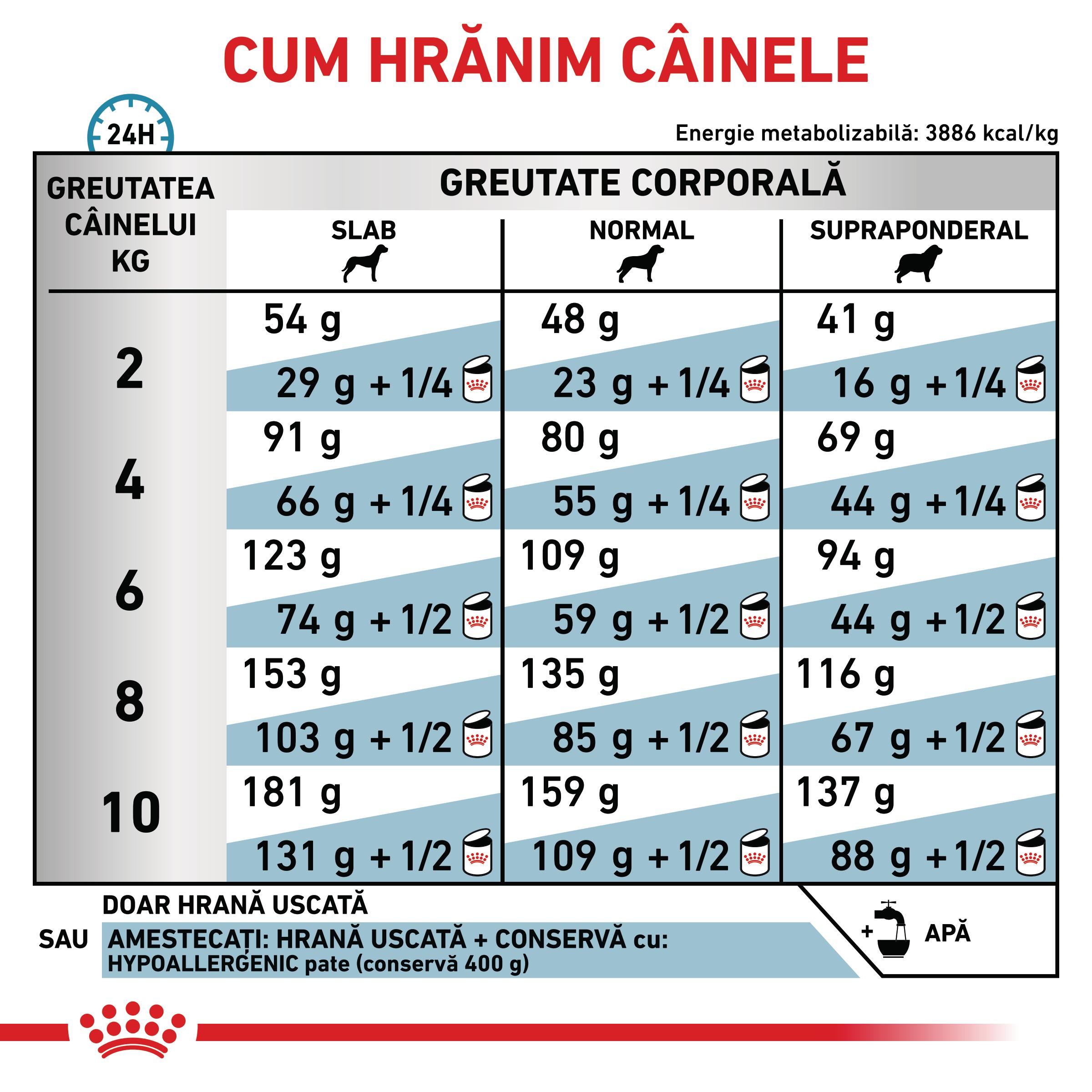 ROYAL-CANIN-VD-Hypoallergenic-Small-Dog-XS-S-dieta-veterinara-hrana-uscata-caini-alergii-alimentare