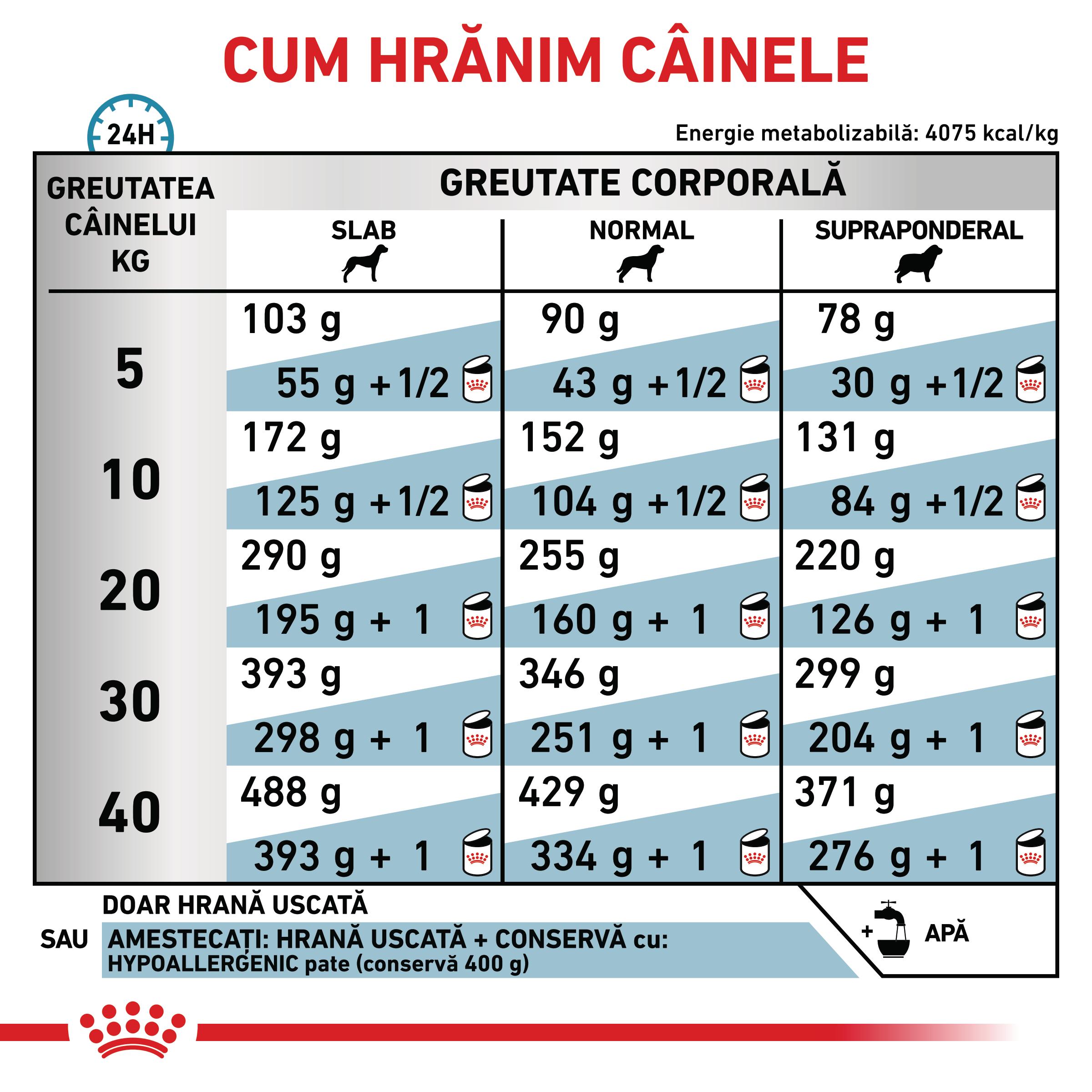ROYAL-CANIN-VD-Hypoallergenic-XS-XL-dieta-veterinara-hrana-uscata-caini-alergii-alimentare