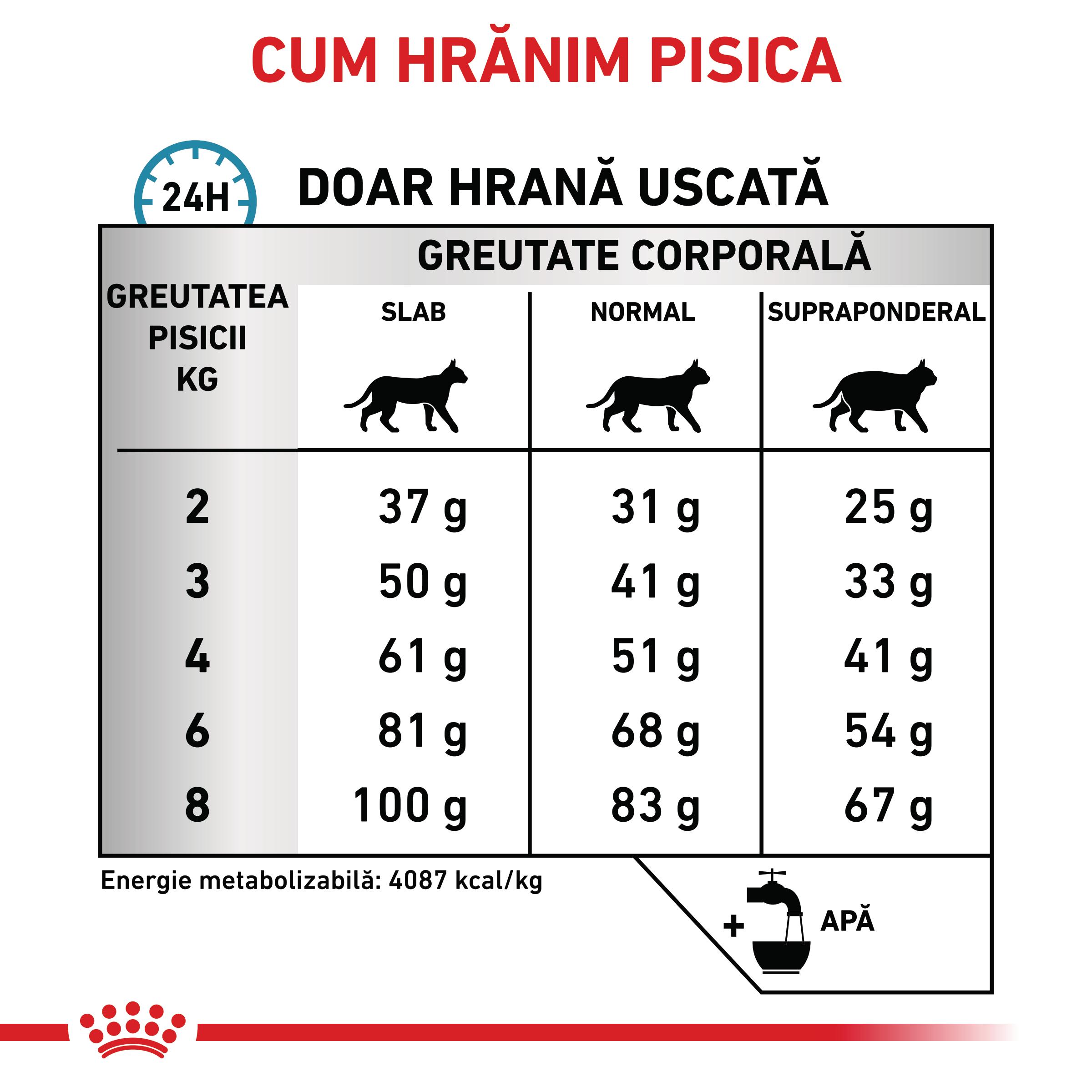 ROYAL-CANIN-VD-Hypoallergenic-dieta-veterinara-hrana-uscata-pisici-alergii