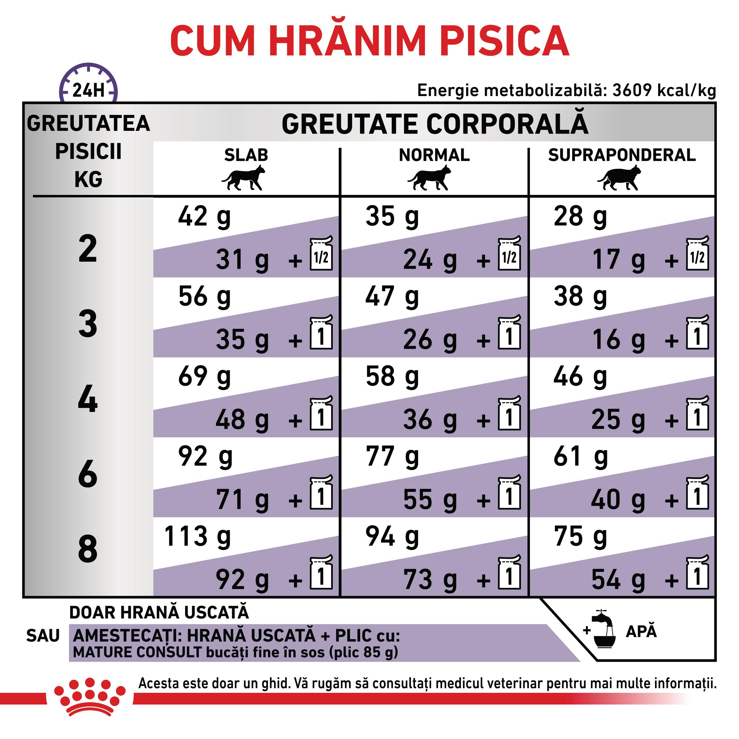 ROYAL-CANIN-VD-Mature-Consult-dieta-veterinara-hrana-uscata-pisici-senior