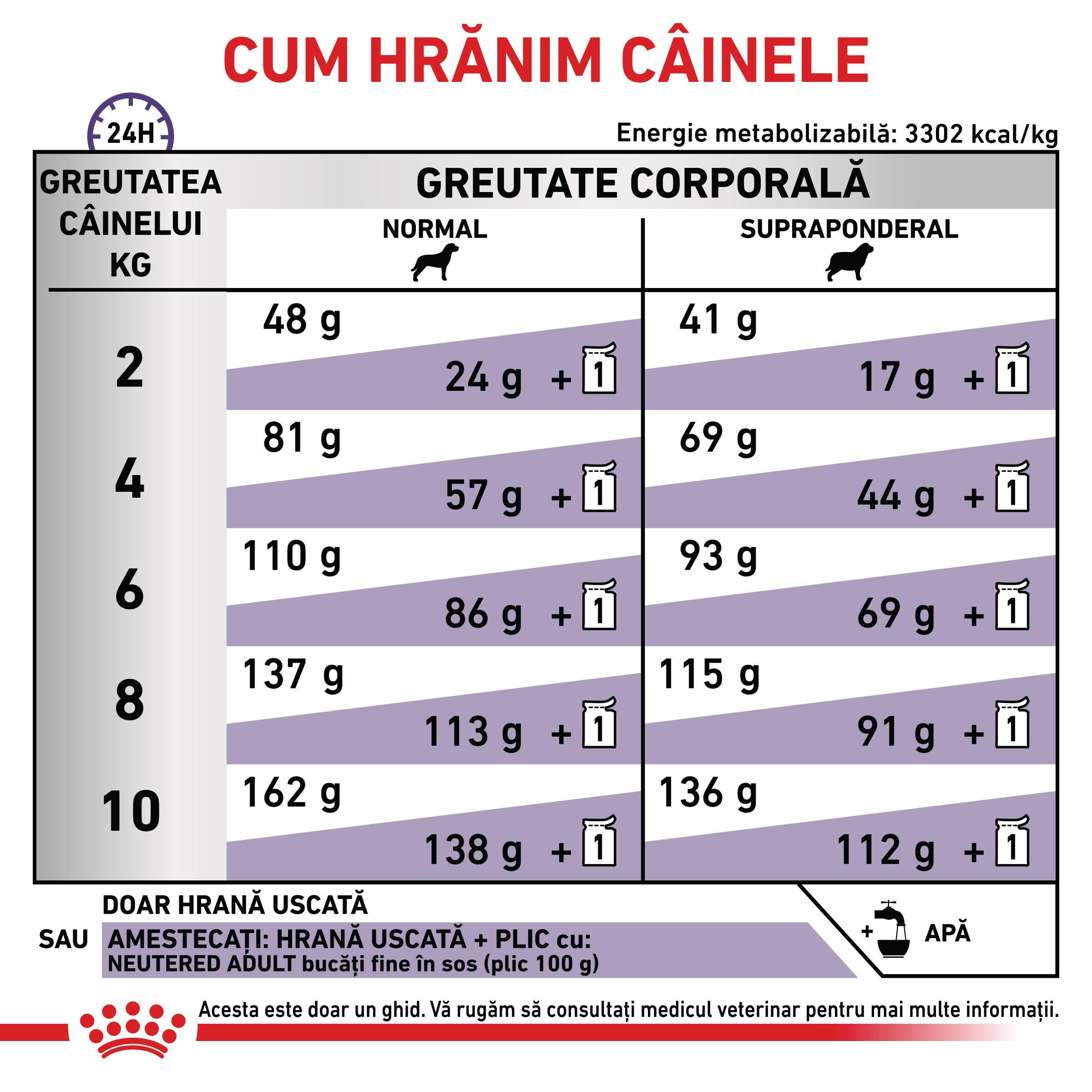 ROYAL-CANIN-VD-Neutered-Adult-Small-Dog-XS-S-dieta-veterinara-hrana-uscata-caini