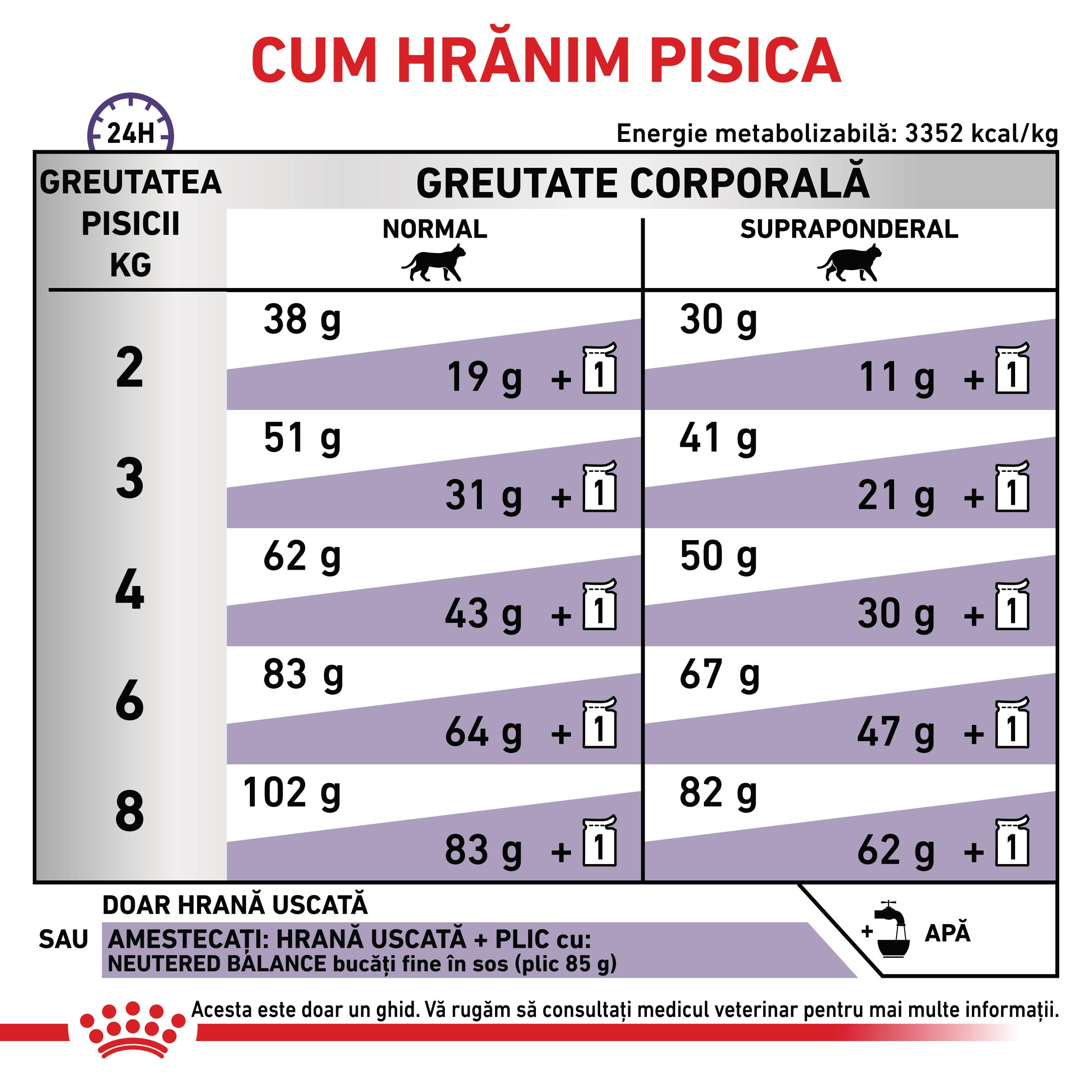 ROYAL-CANIN-VD-Neutered-Satiety-Balance-dieta-veterinara-hrana-uscata-pisici-managementul-greutatii