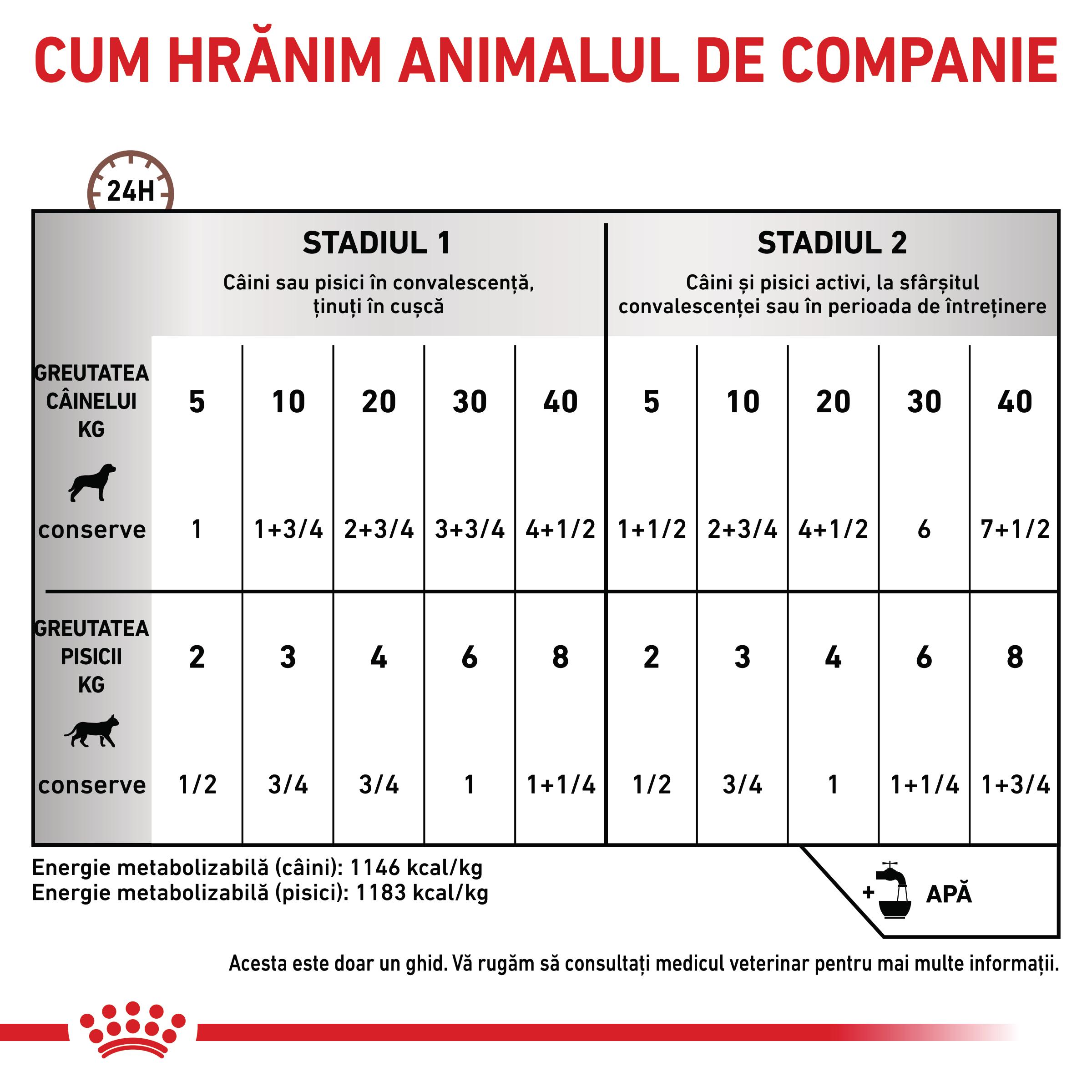 ROYAL-CANIN-VD-Recovery-Cat-Dog-XS-XL-dieta-veterinara-conserva-hrana-umeda-caini-si-pisici-convalescenta-mousse-