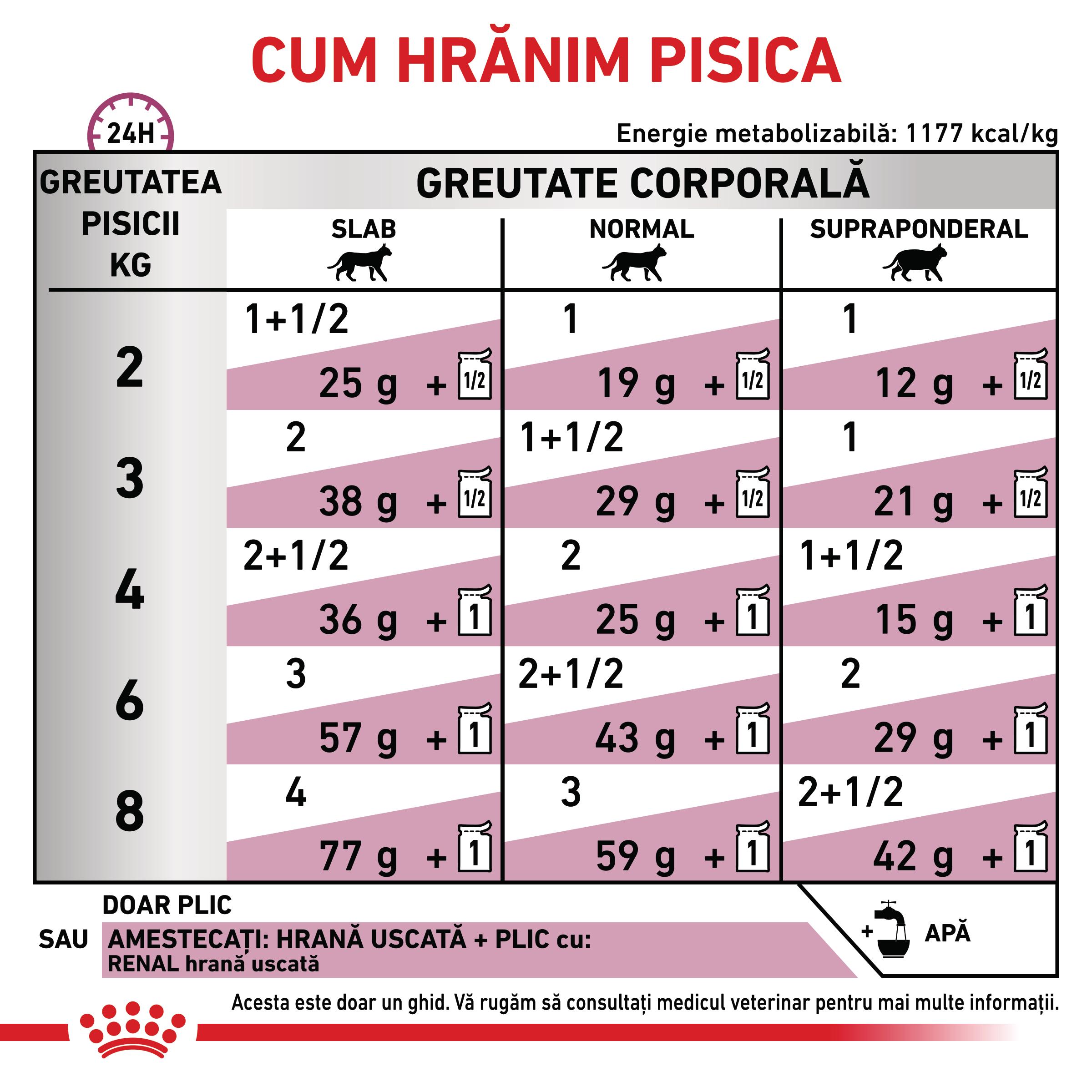 ROYAL-CANIN-VD-Renal-Pui-dieta-veterinara-plic-hrana-umeda-pisici-sistem-renal-in-sos-