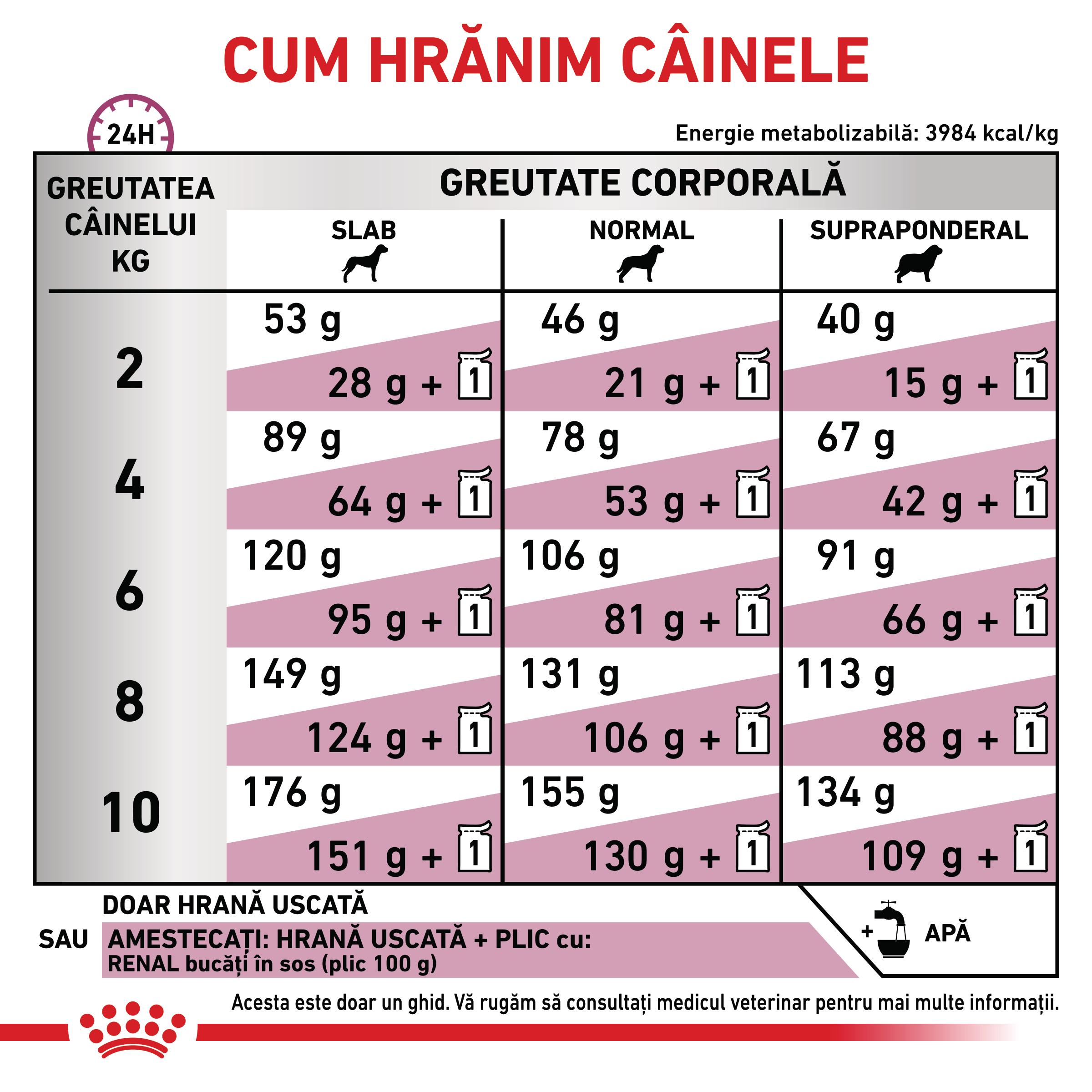 ROYAL-CANIN-VD-Renal-Small-Dog-XS-S-dieta-veterinara-hrana-uscata-caini-sistem-renal