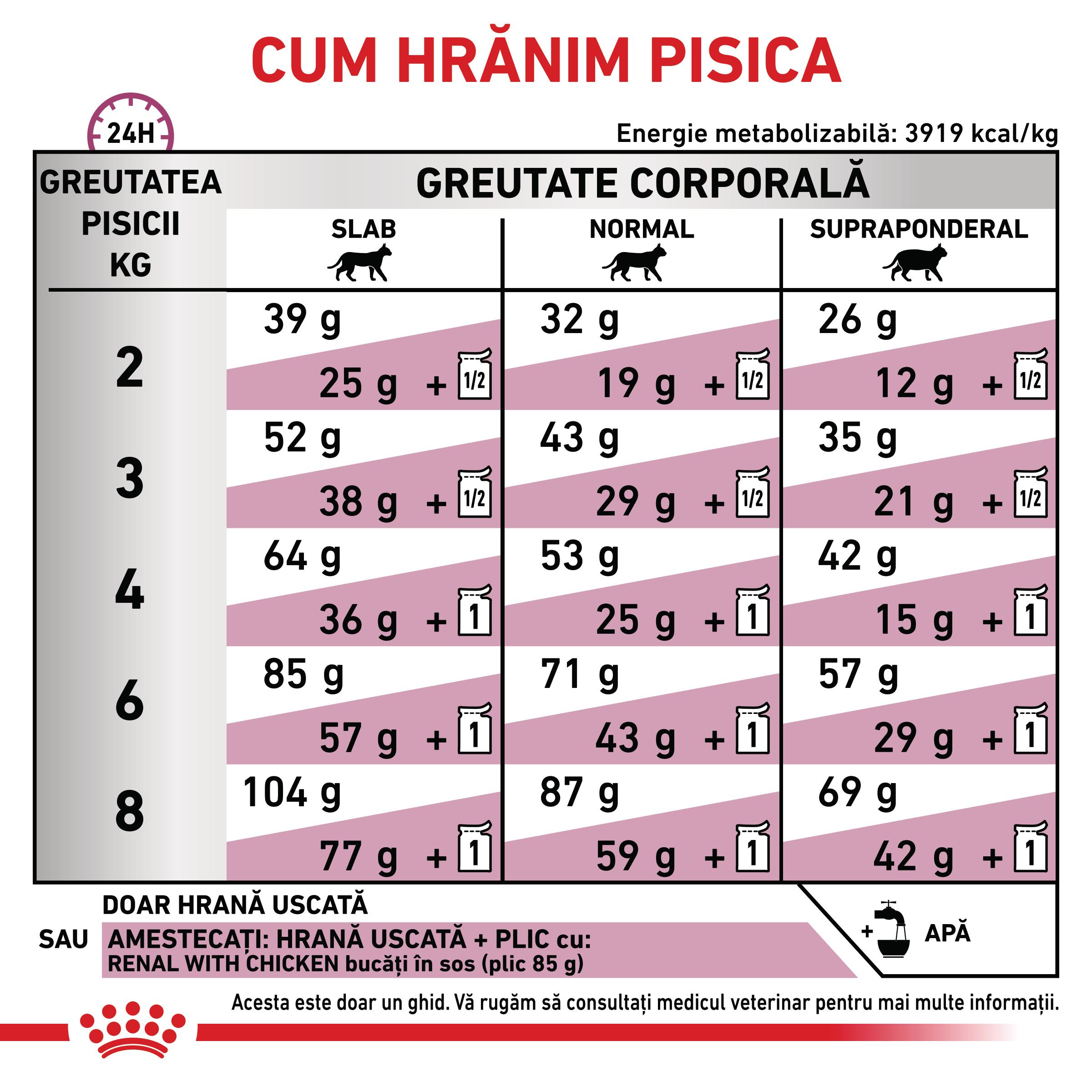 ROYAL-CANIN-VD-Renal-Special-dieta-veterinara-hrana-uscata-pisici-sistem-renal