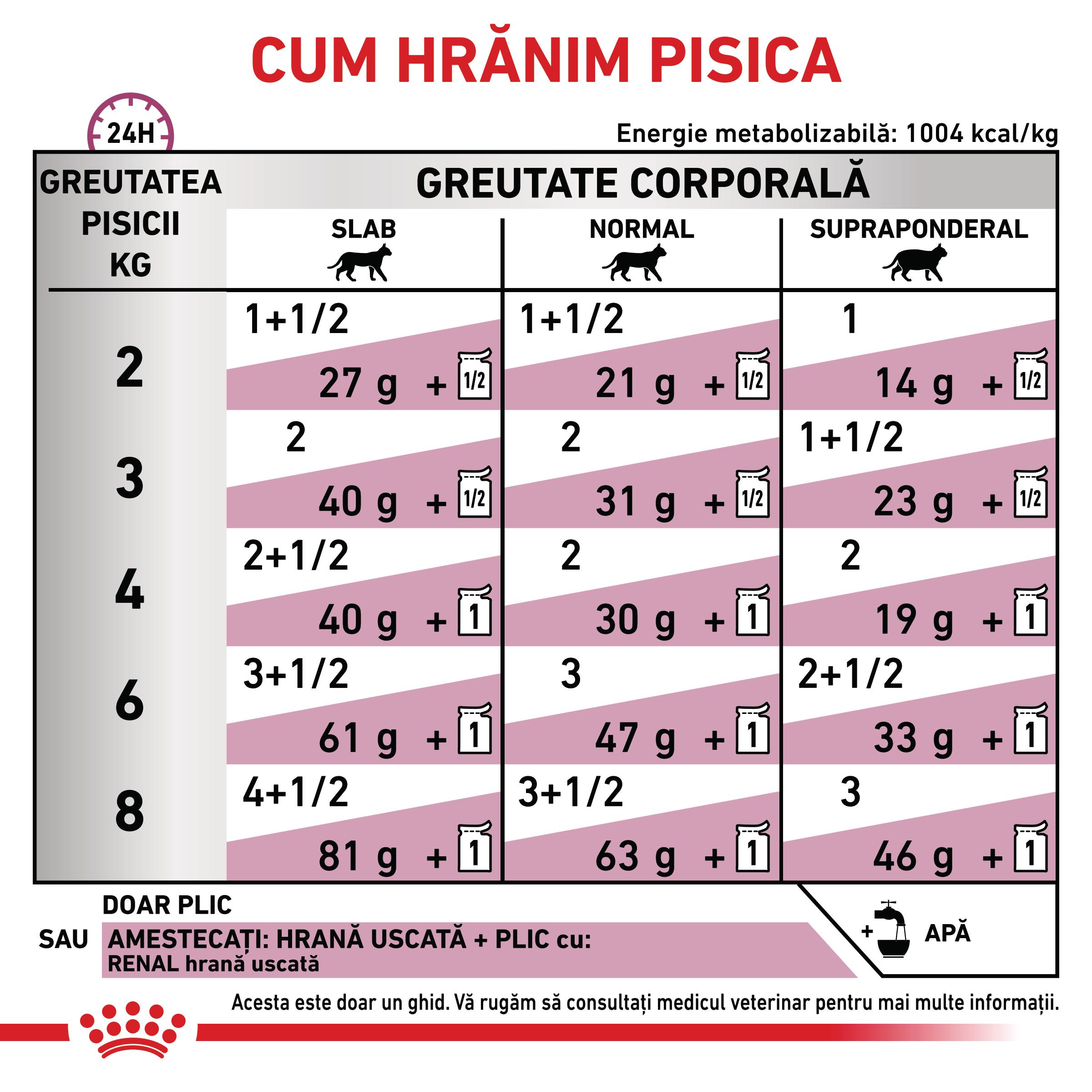 ROYAL-CANIN-VD-Renal-Vita-dieta-veterinara-plic-hrana-umeda-pisici-sistem-renal-in-sos-