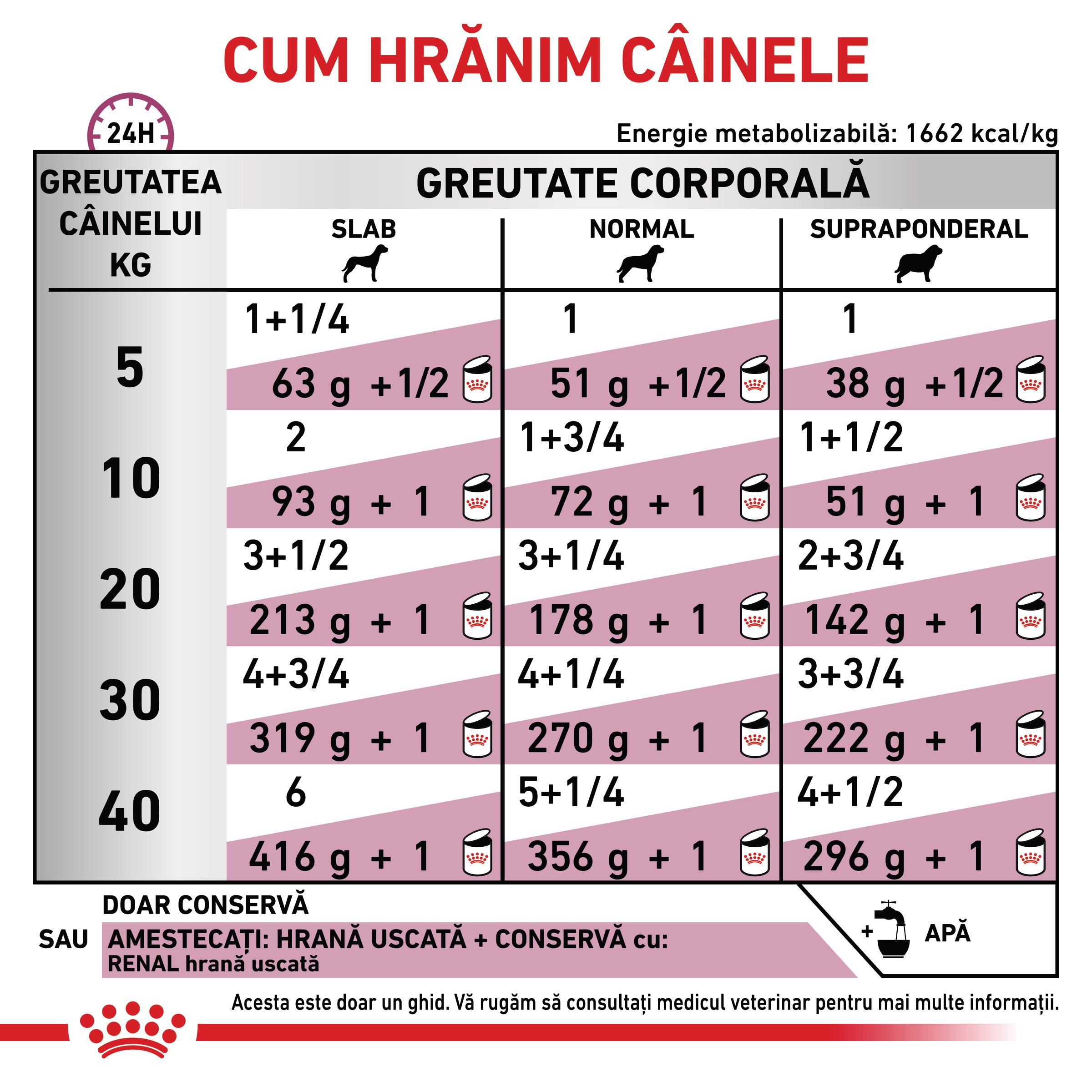 ROYAL-CANIN-VD-Renal-XS-XL-dieta-veterinara-conserva-hrana-umeda-caini-sistem-renal-pate-