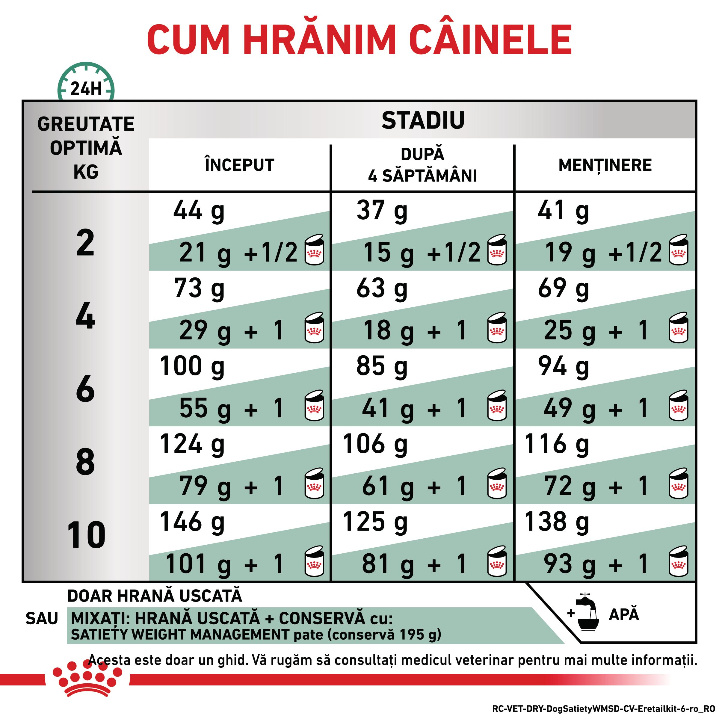 ROYAL-CANIN-VD-Satiety-Small-Dog-XS-S-dieta-veterinara-hrana-uscata-caini-obezitate