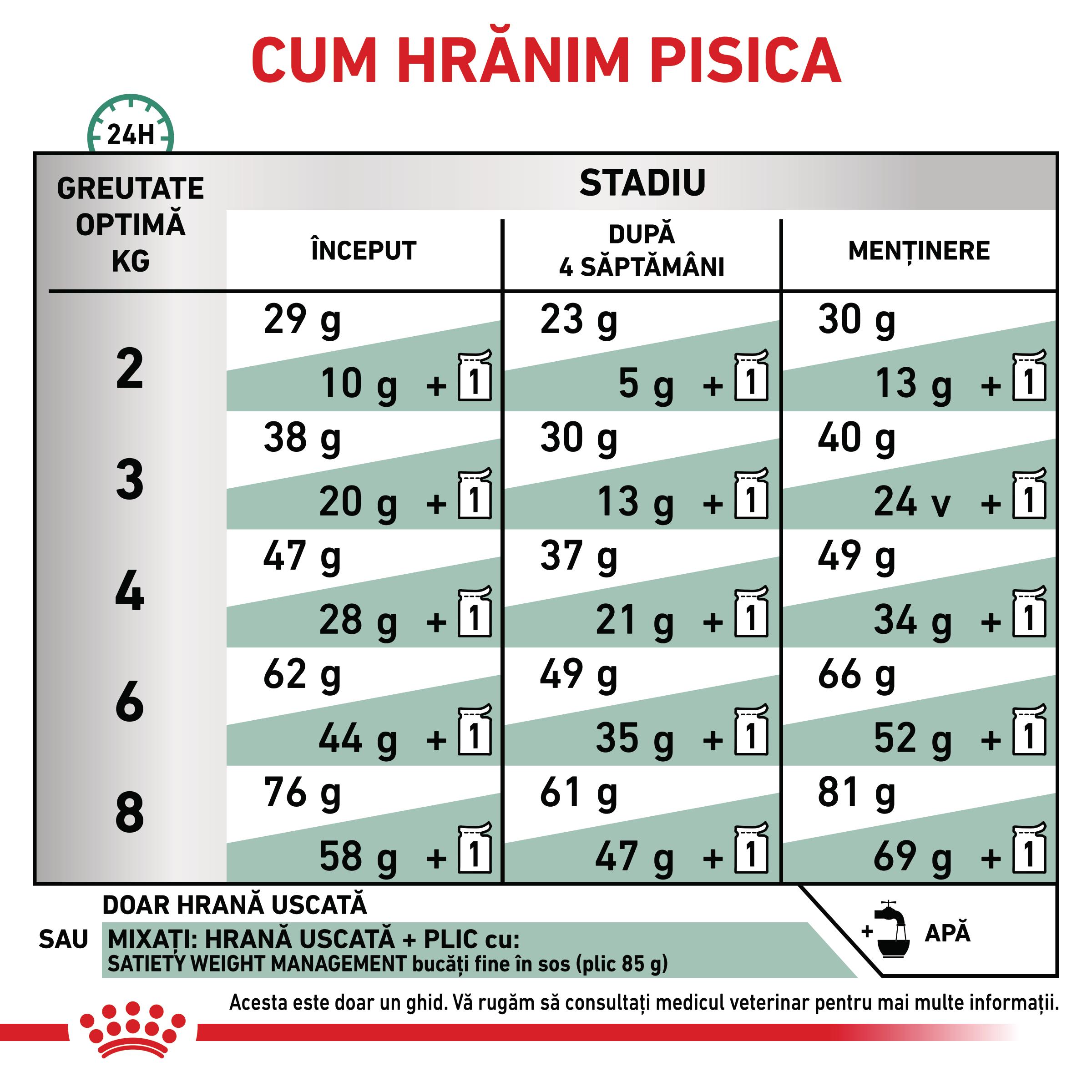 ROYAL-CANIN-VD-Satiety-Weight-Management-dieta-veterinara-hrana-uscata-pisici-obezitate