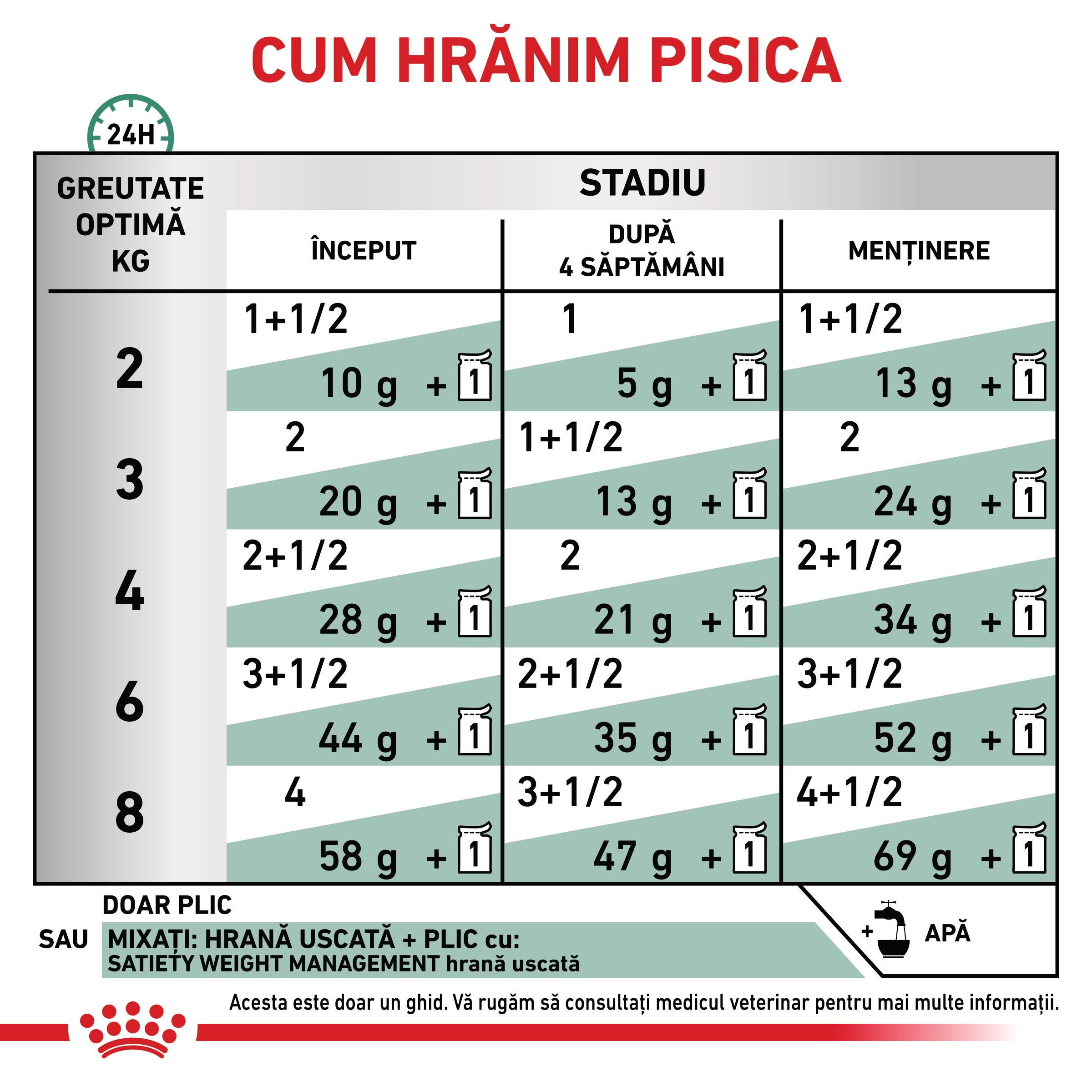 ROYAL-CANIN-VD-Satiety-Weight-Management-dieta-veterinara-plic-hrana-umeda-pisici-obezitate-in-sos-