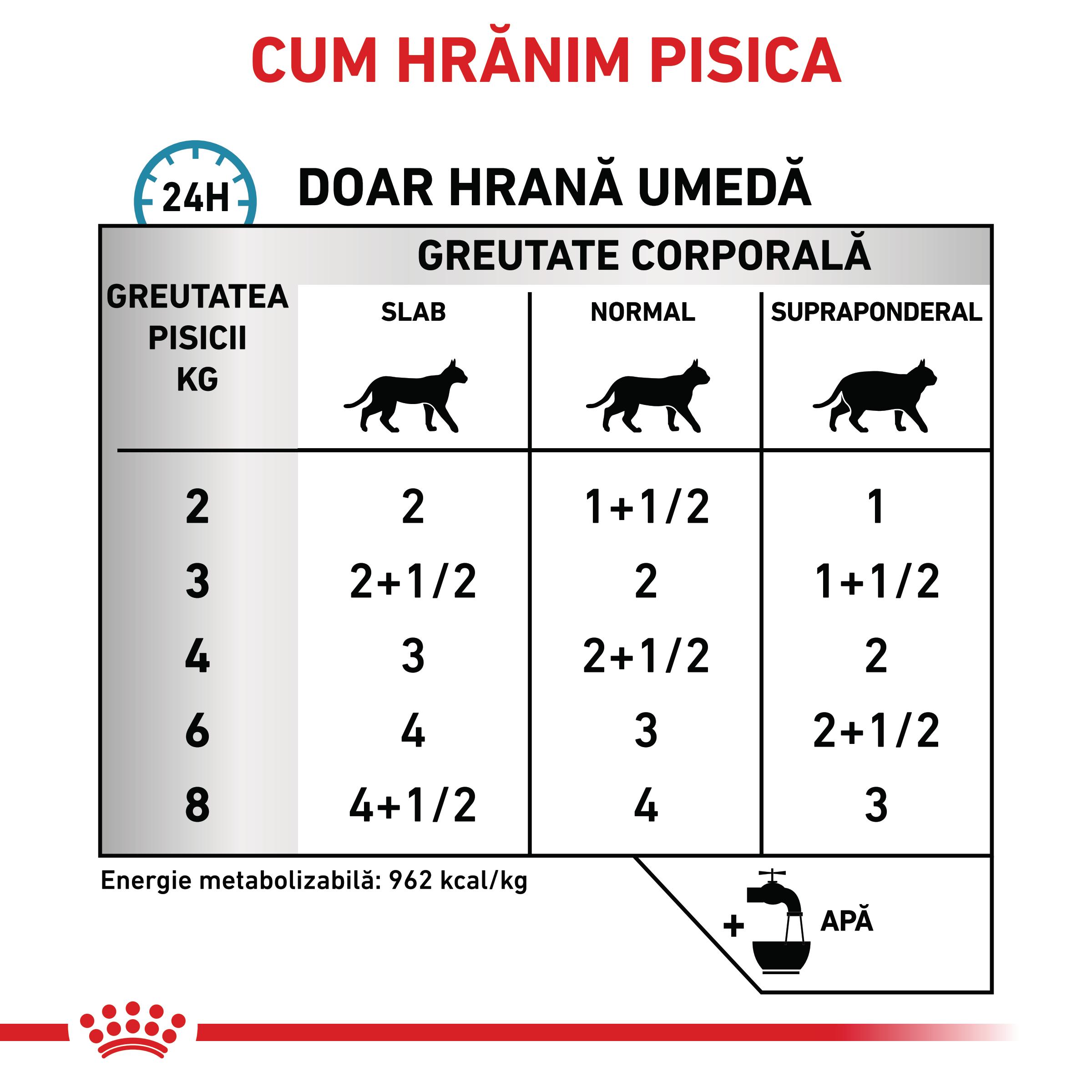 ROYAL-CANIN-VD-Sensitivity-Control-dieta-veterinara-plic-hrana-umeda-pisici-afectiuni-dermatologice-in-sos-