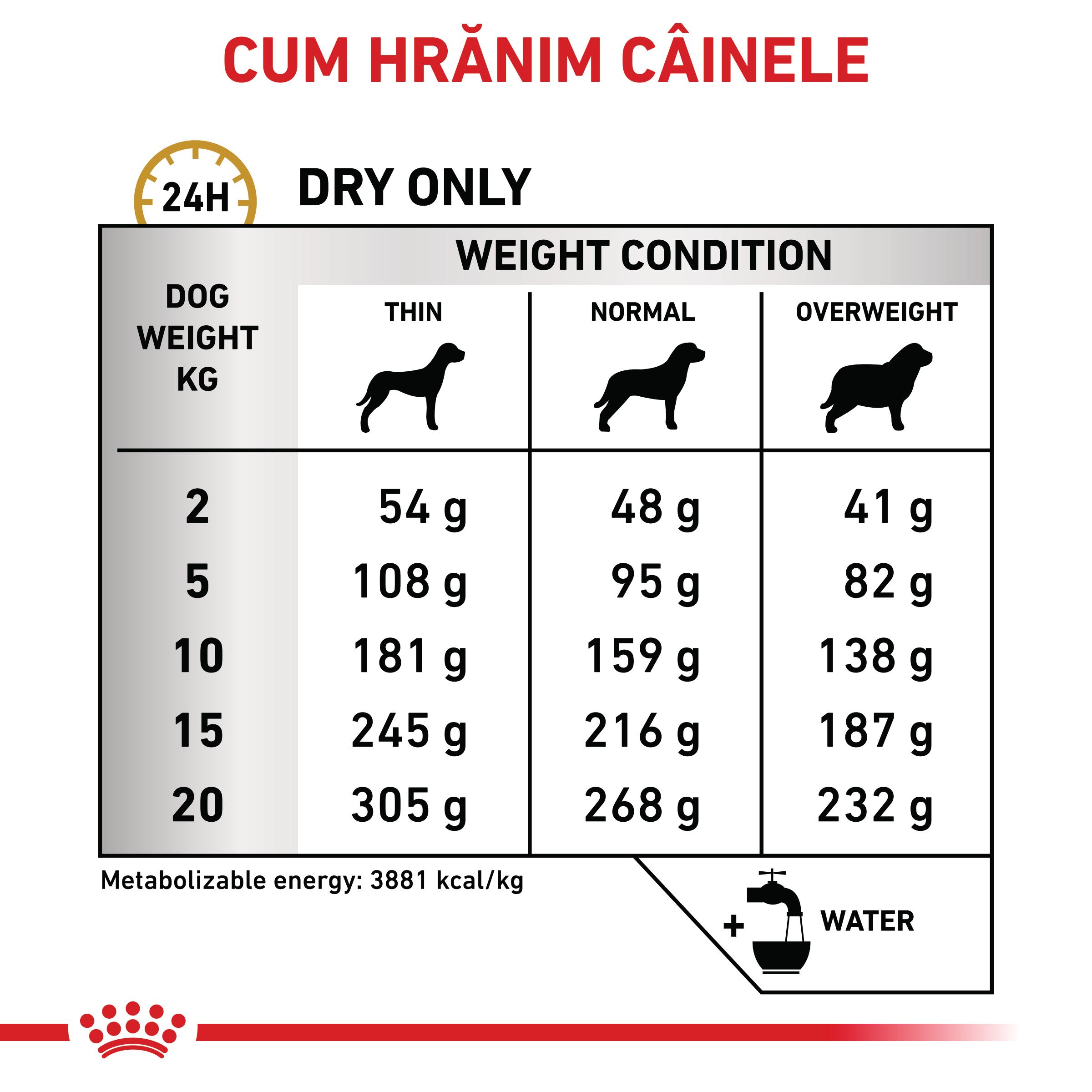 ROYAL-CANIN-VD-Urinary-S-O-M-XL-dieta-veterinara-hrana-uscata-caini-sistem-urinar