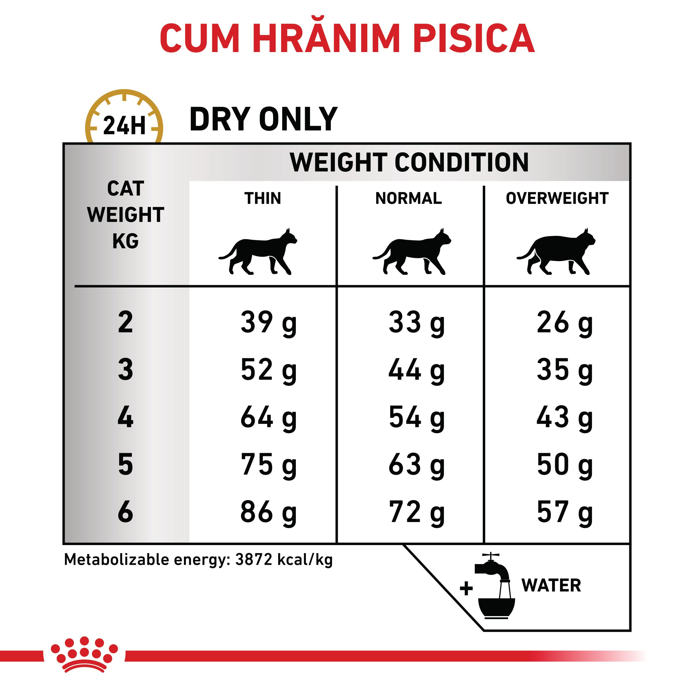 ROYAL-CANIN-VD-Urinary-S-O-dieta-veterinara-hrana-uscata-pisici-sistem-urinar
