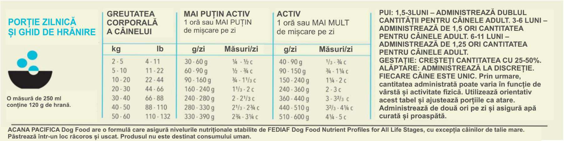 acana-highest-protein-pacifica-xs-xl-hering-si-macrou-hrana-uscata-fara-cereale-caini-2kg-ghid-hranire-1