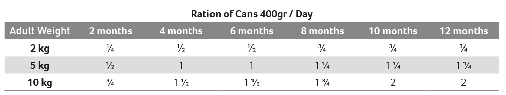 exclusion-mediterraneo-monoprotein-formula-puppy-xs-xl-pui-hrana-uscata-monoproteica-caini-junior-400g-ghid-hranire-1