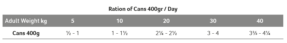 exclusion-mediterraneo-monoprotein-formula-xs-xl-somon-hrana-uscata-monoproteica-caini-400g-ghid-hranire-1