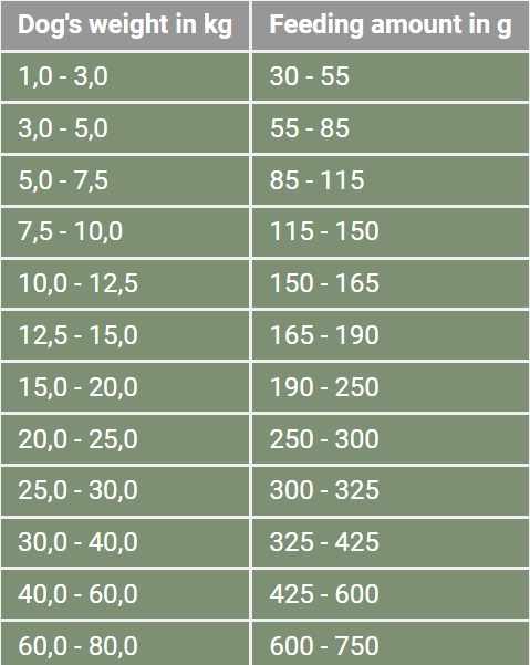platinum-adult-xs-xl-pui-hrana-uscata-caini-semimoist-5kg-ghid-hranire-1