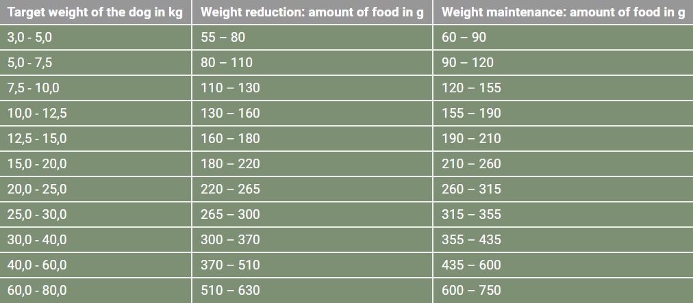 platinum-vetactive-light-xs-xl-pui-hrana-uscata-caini-obezitate-semimoist-5kg-ghid-hranire-1